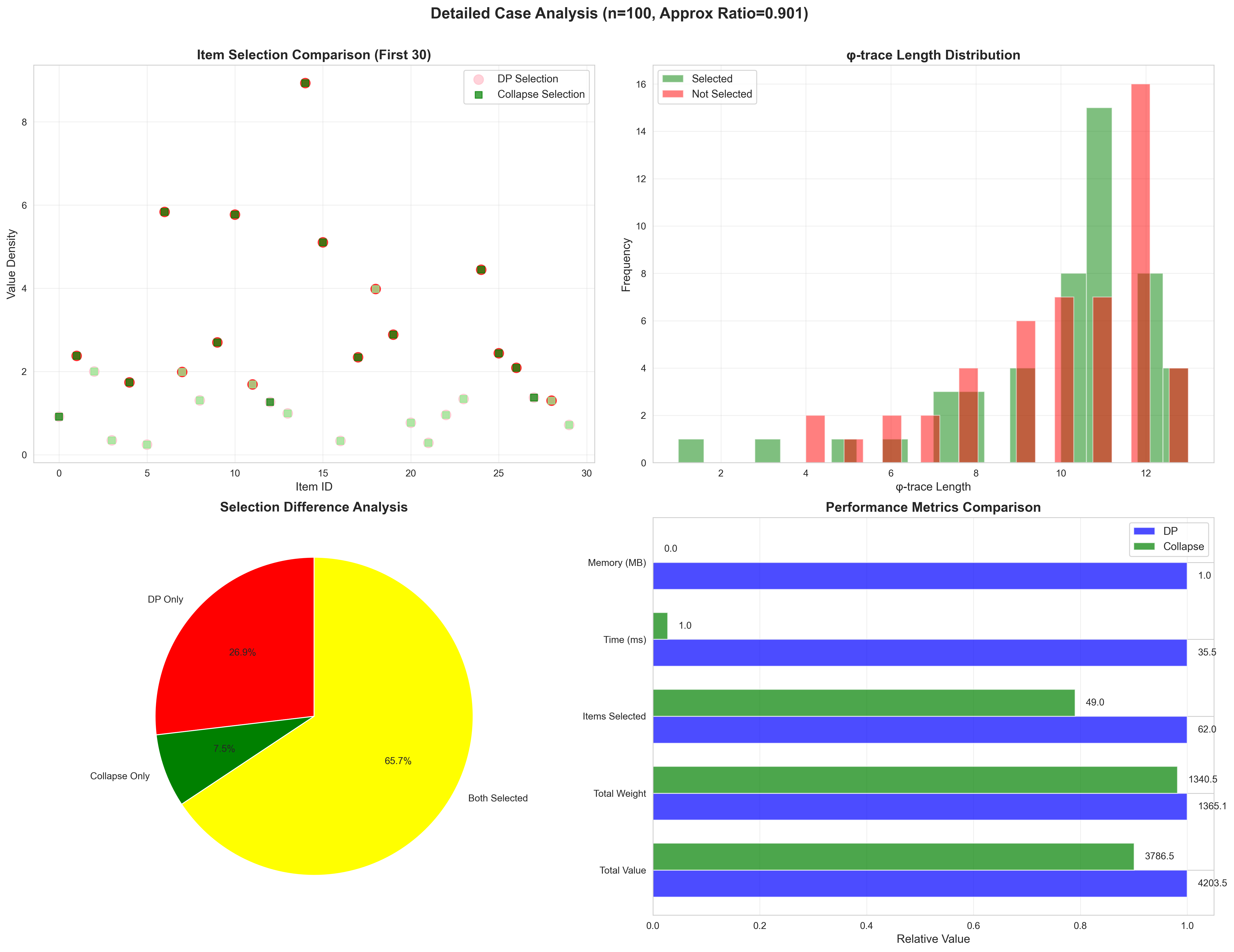 Case Study