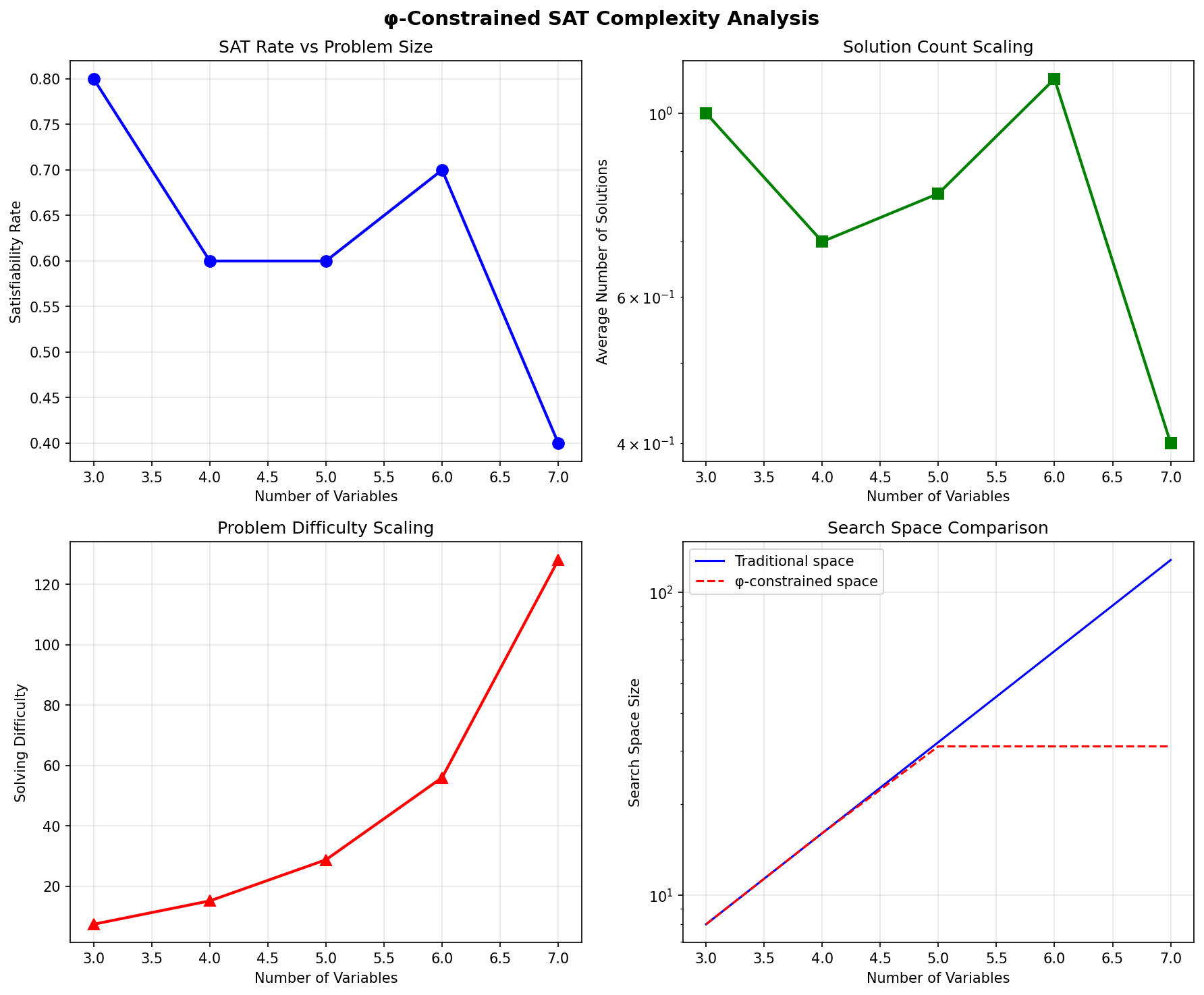 Complexity Analysis