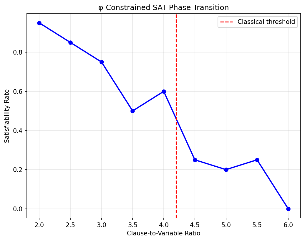 Phase Transition
