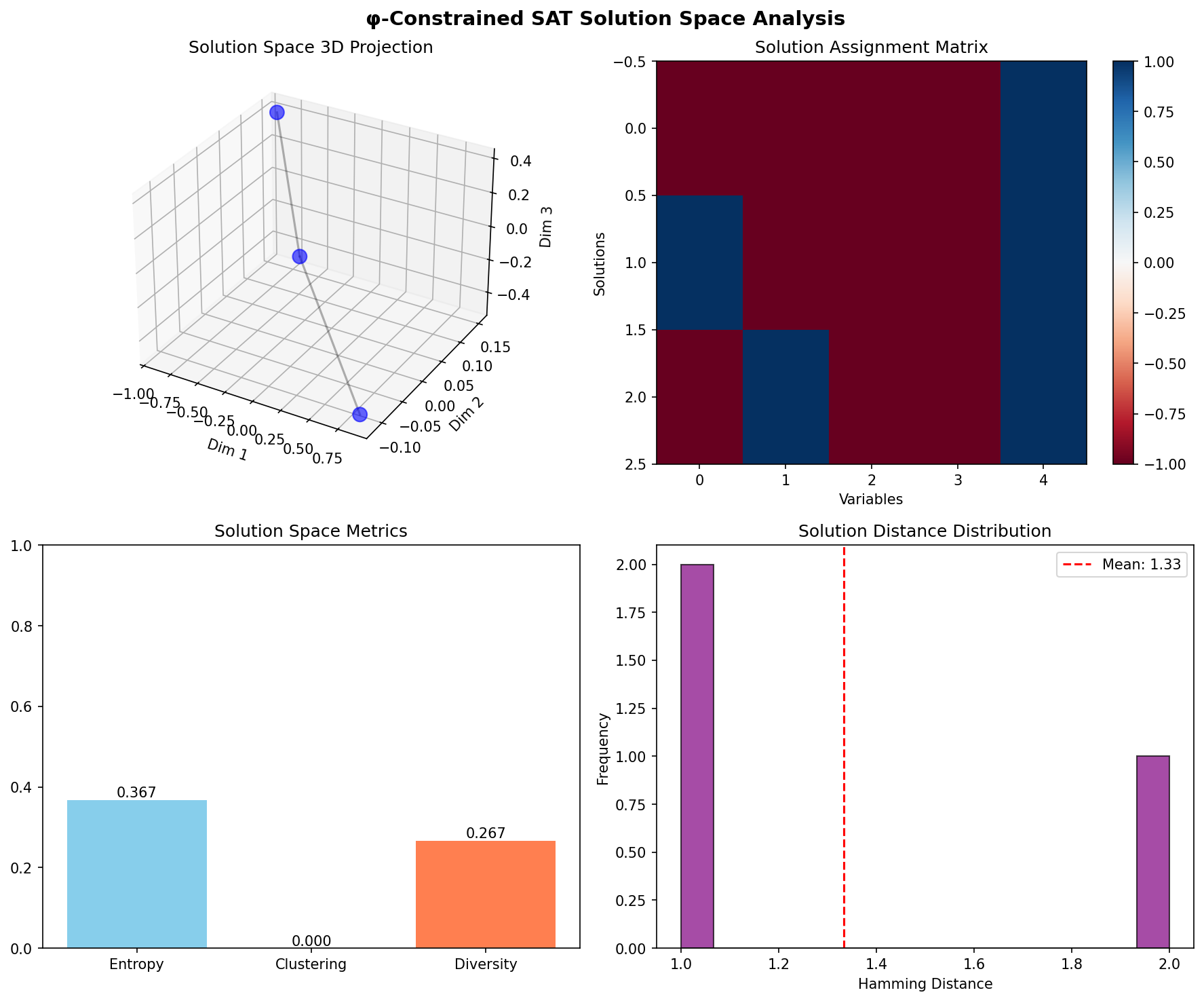 Solution Space