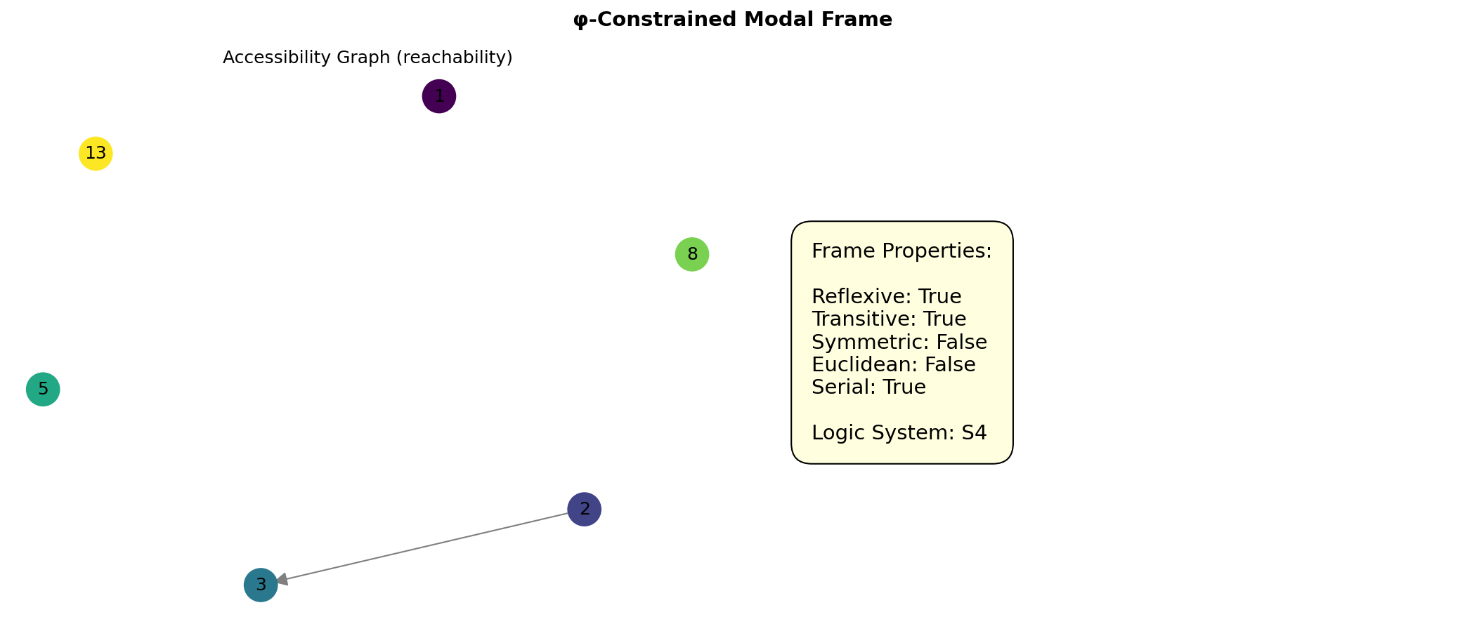 Modal Frame