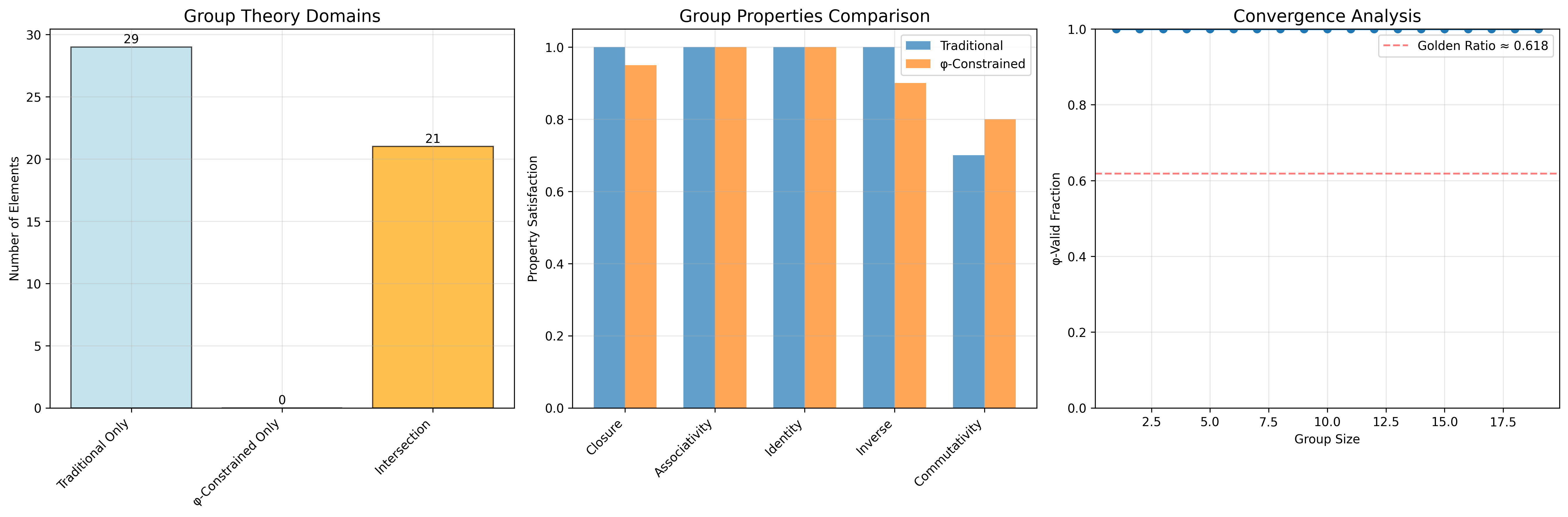 Domain Analysis
