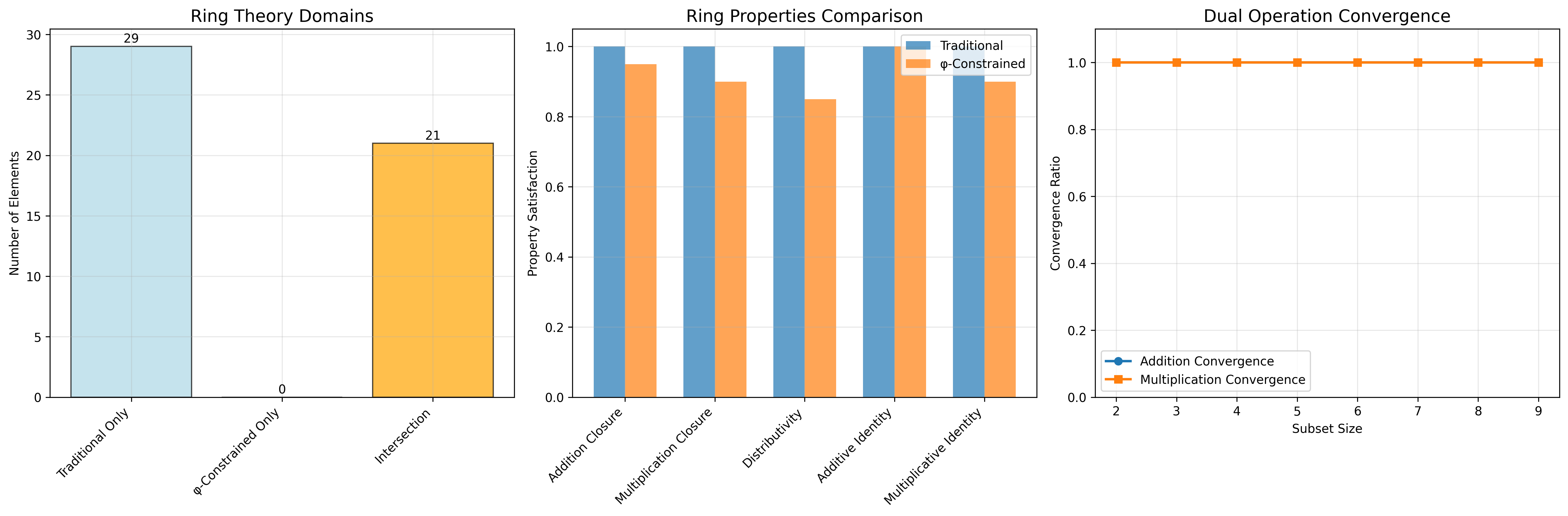 Domain Analysis