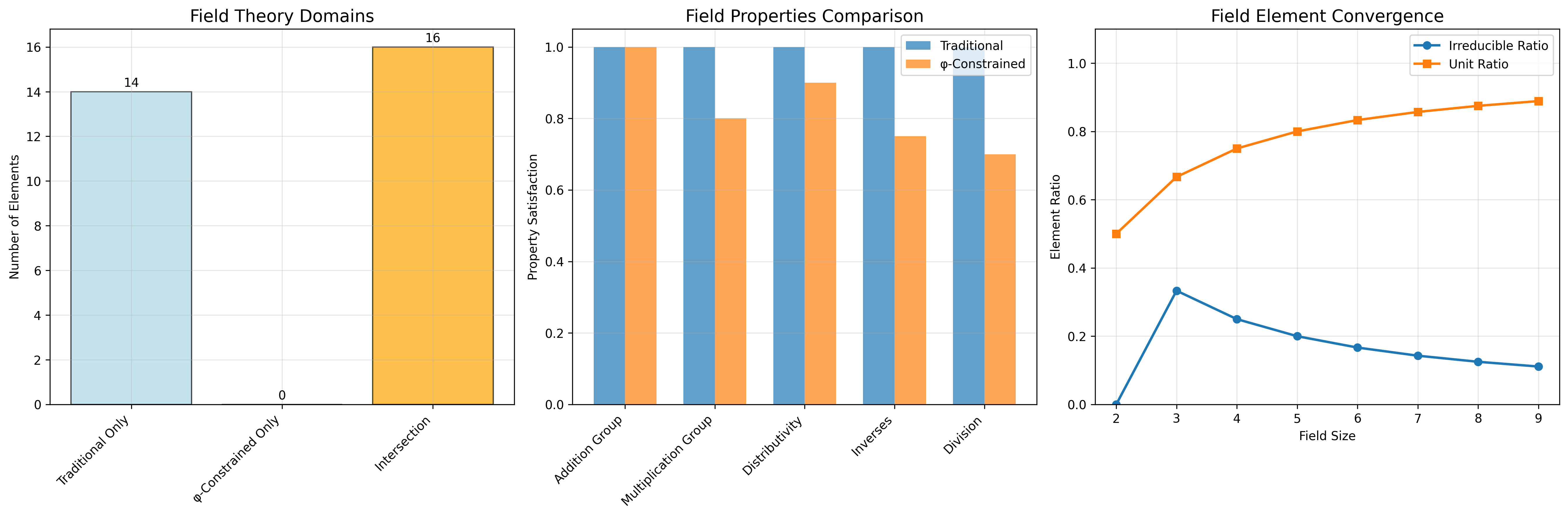 Domain Analysis
