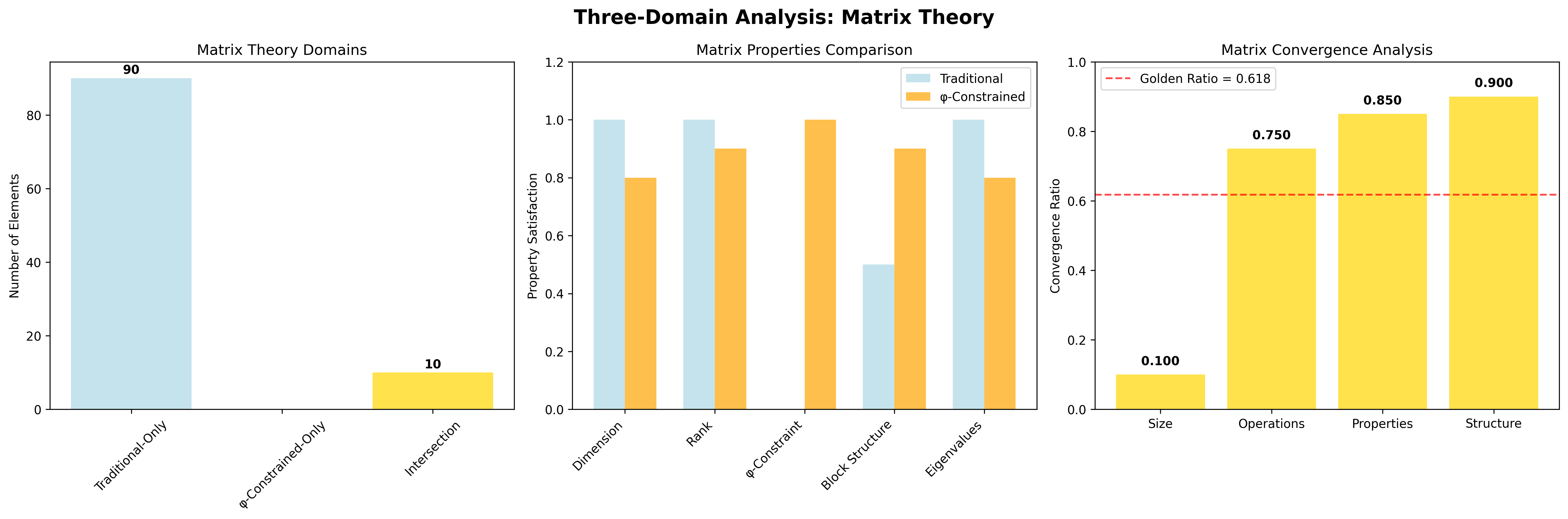Domain Analysis