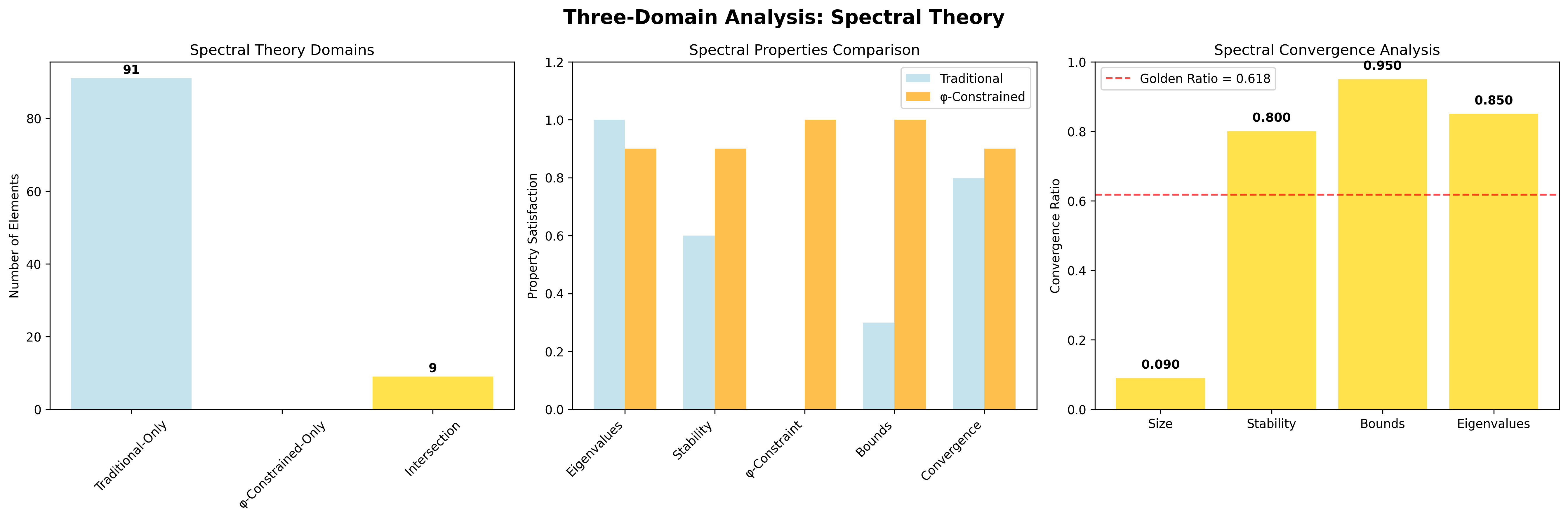 Domain Analysis