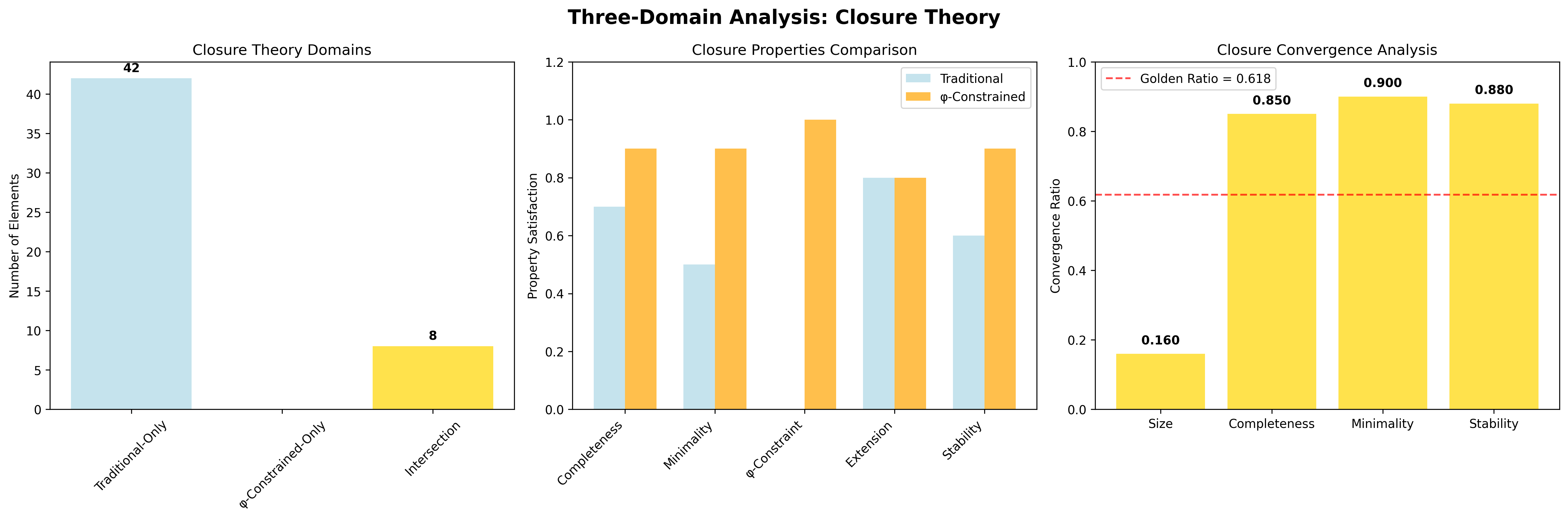 Domain Analysis