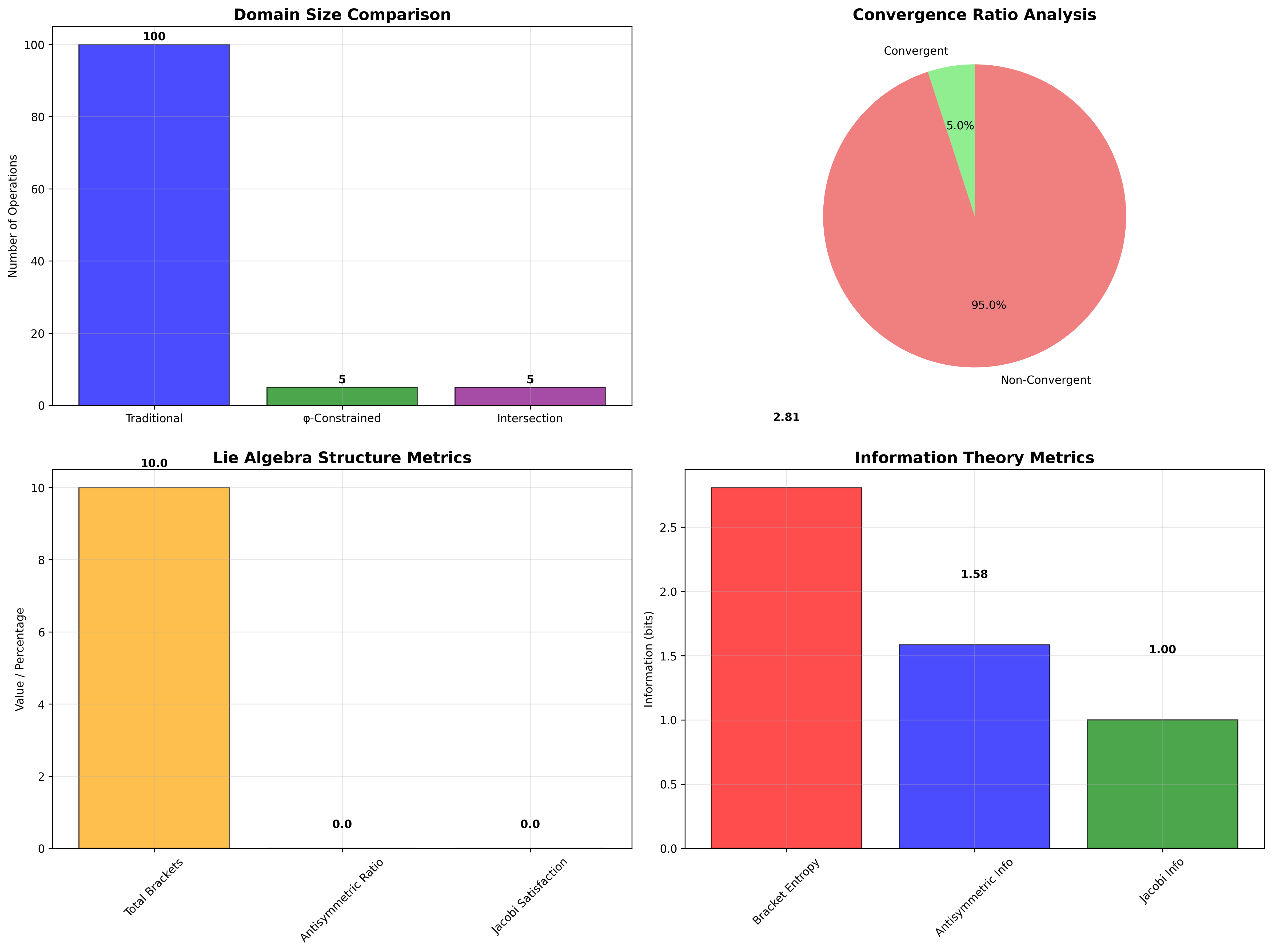 Domain Analysis