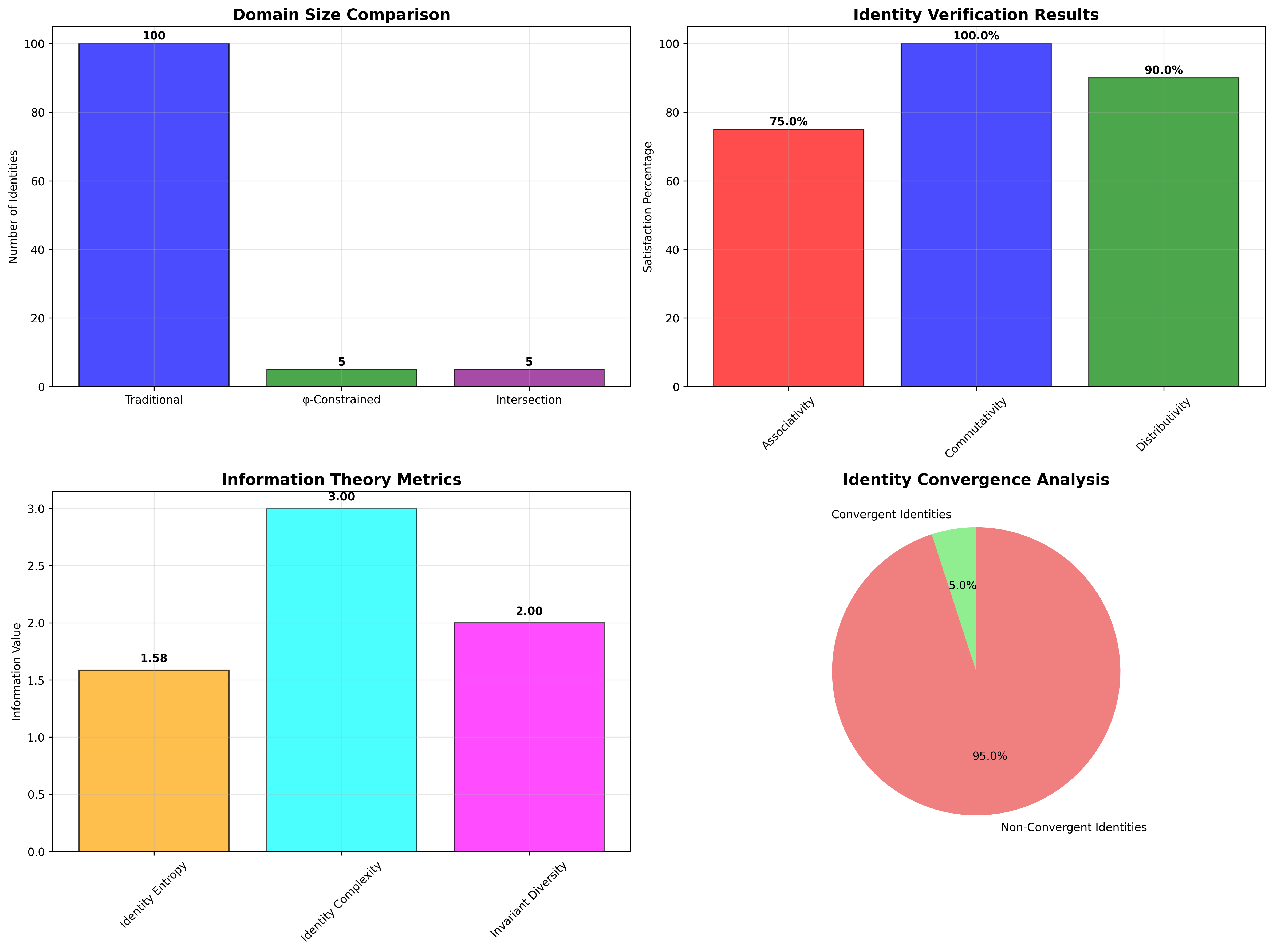 Domain Analysis