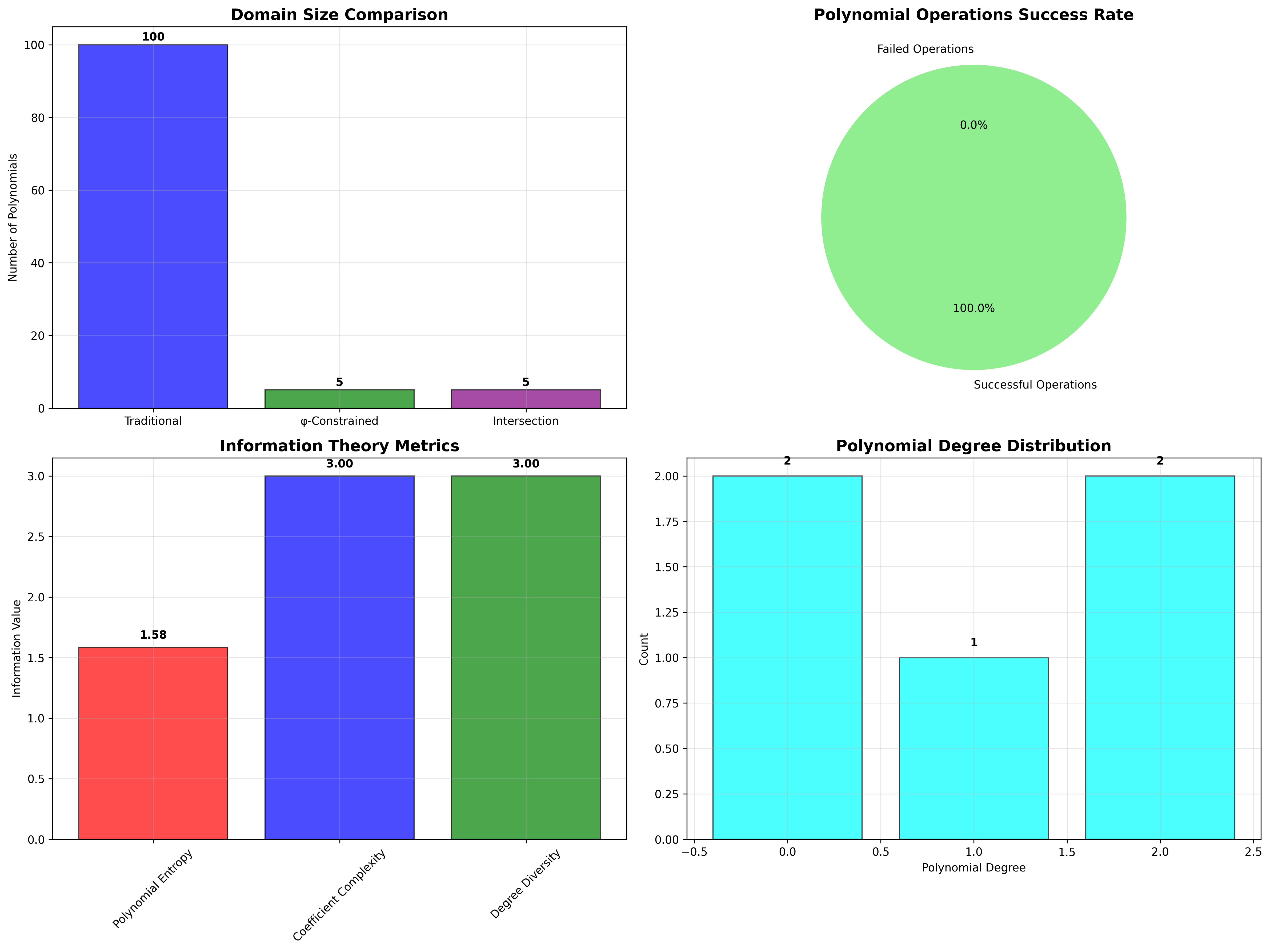 Domain Analysis
