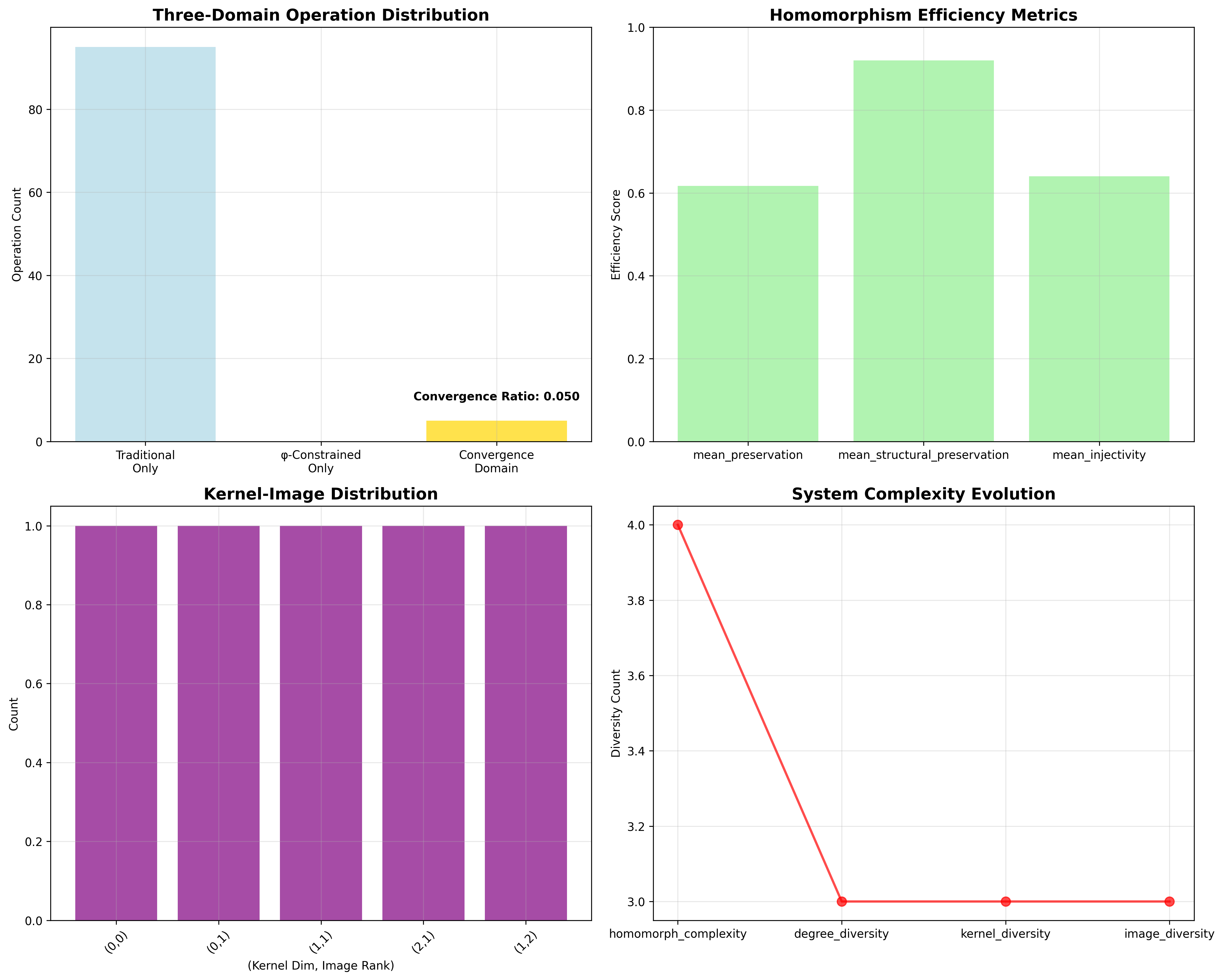 Domain Analysis