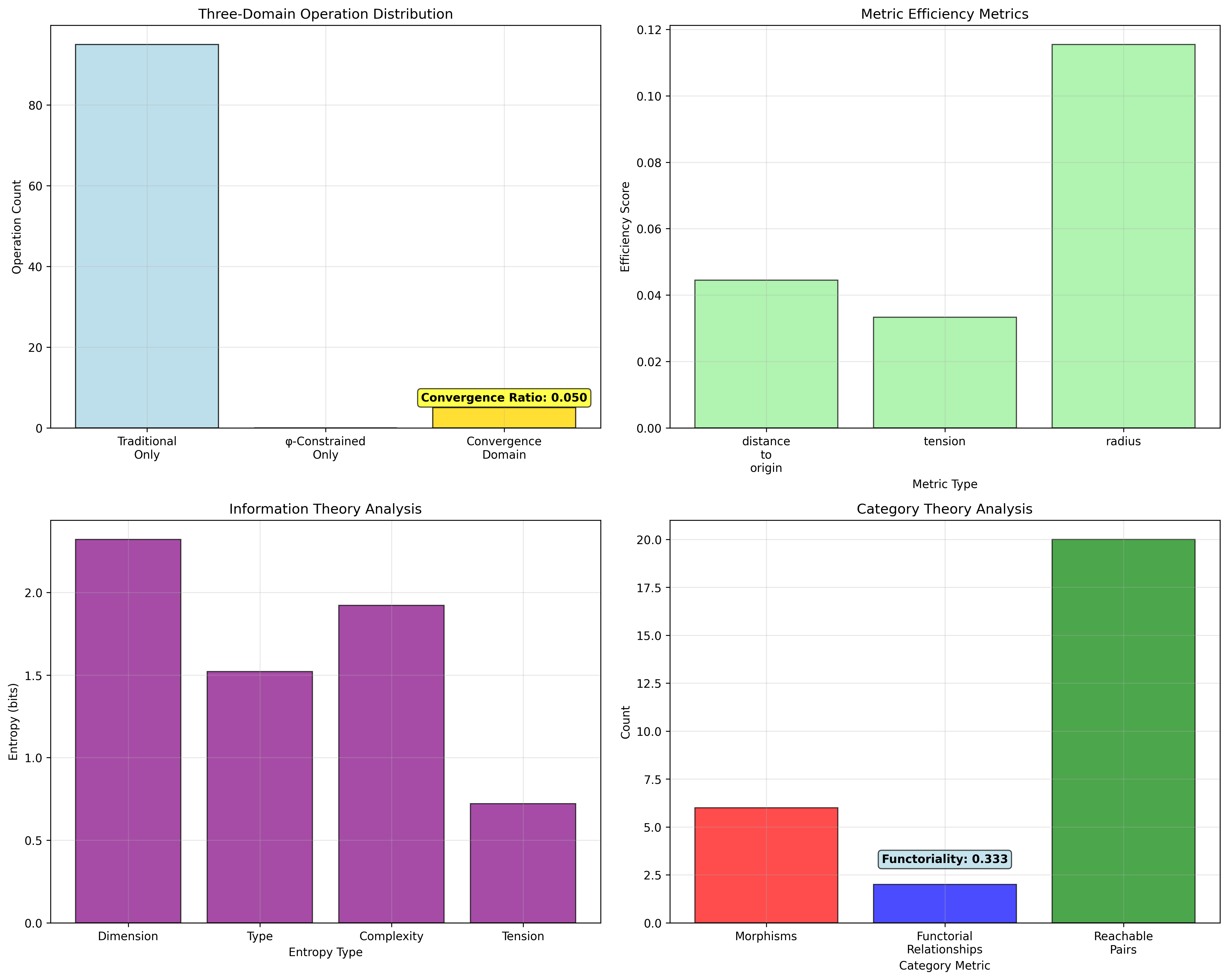 Domain Analysis