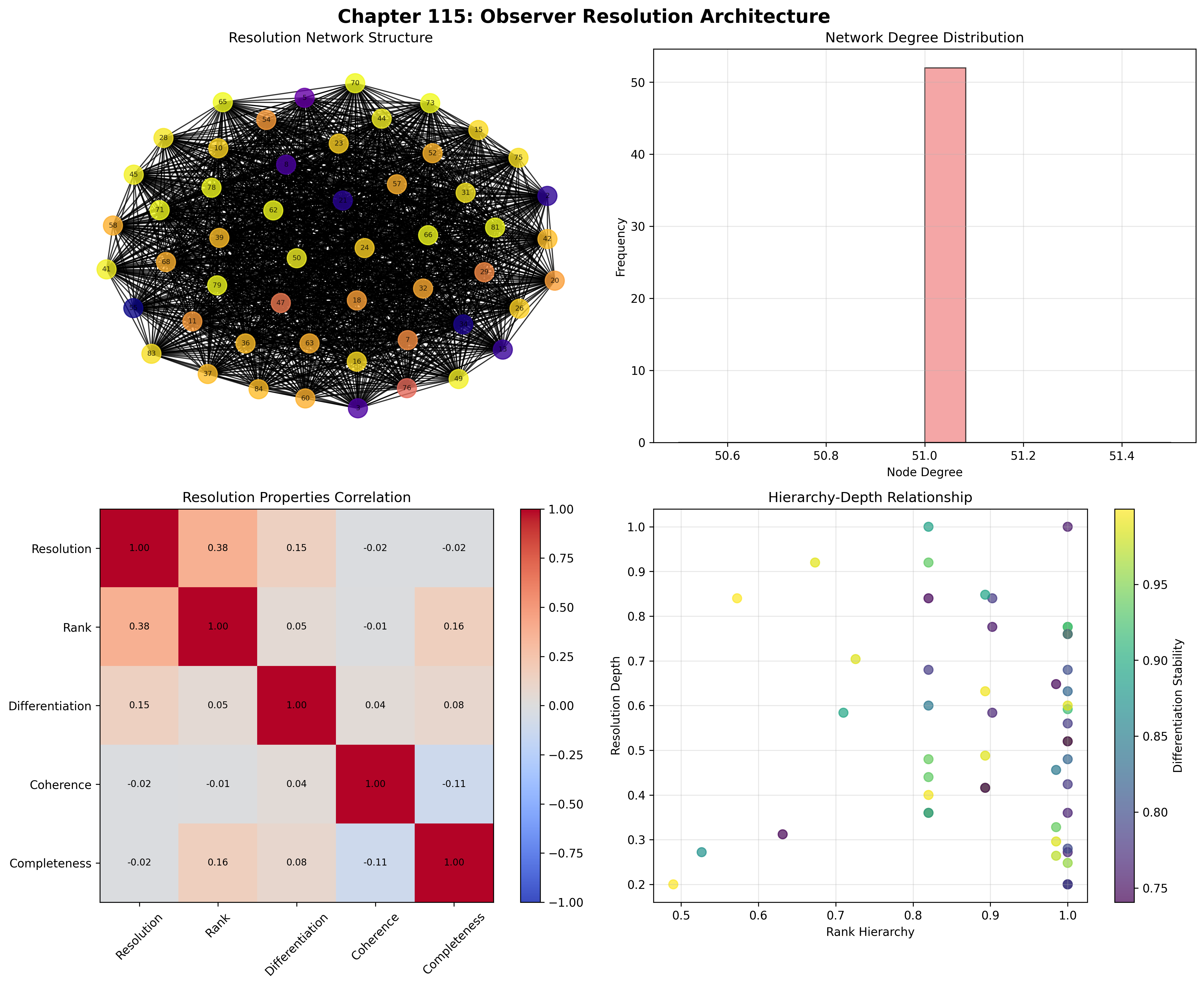 Observer Resolution Architecture