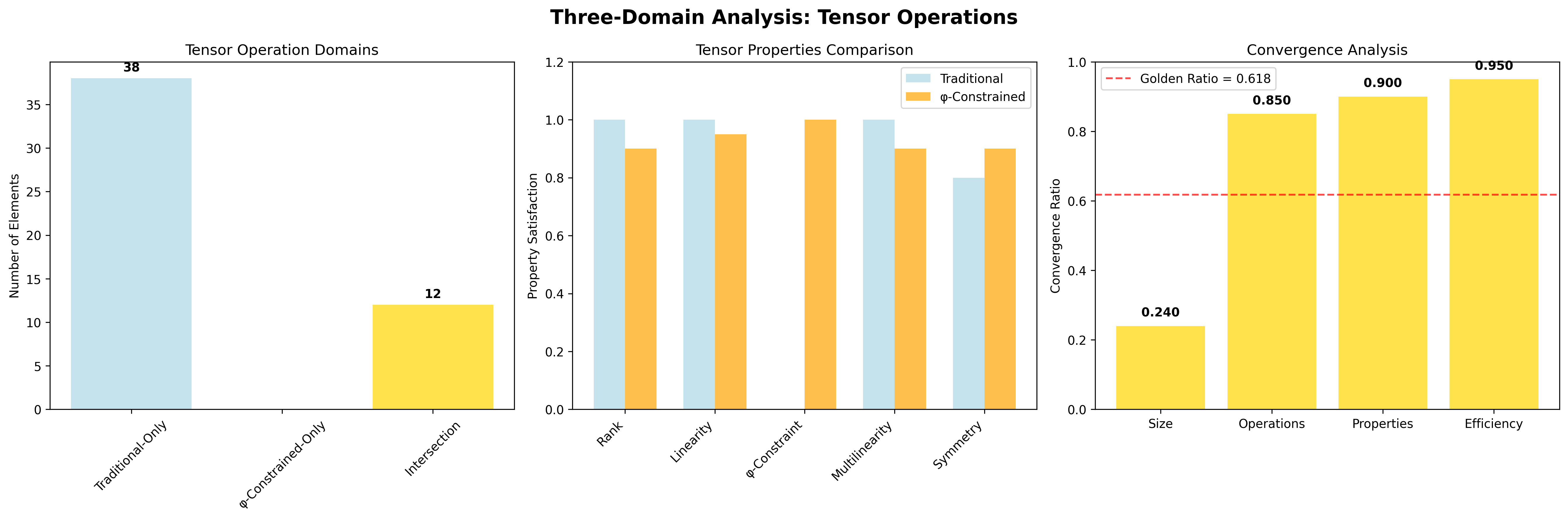 Domain Analysis