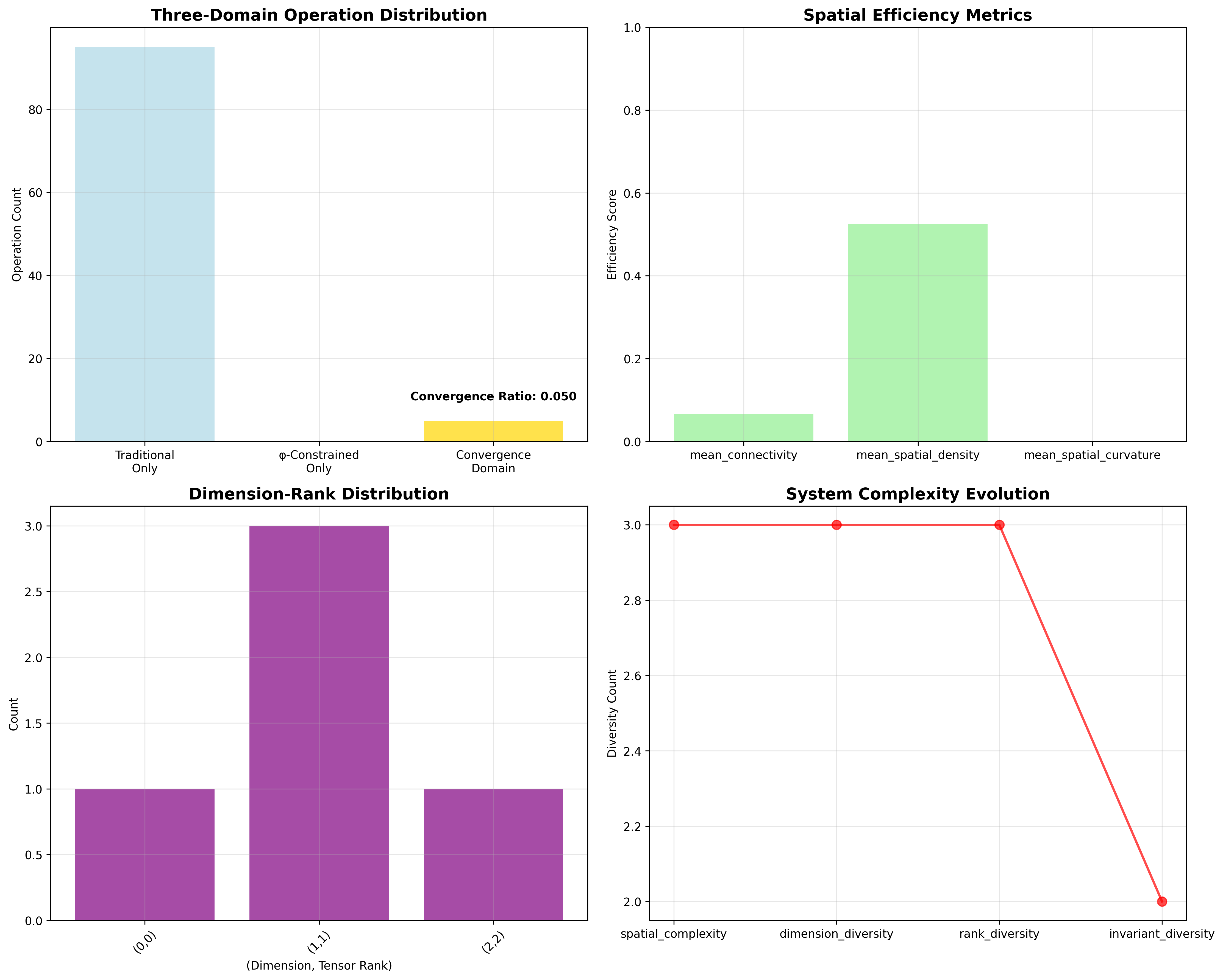 Domain Analysis