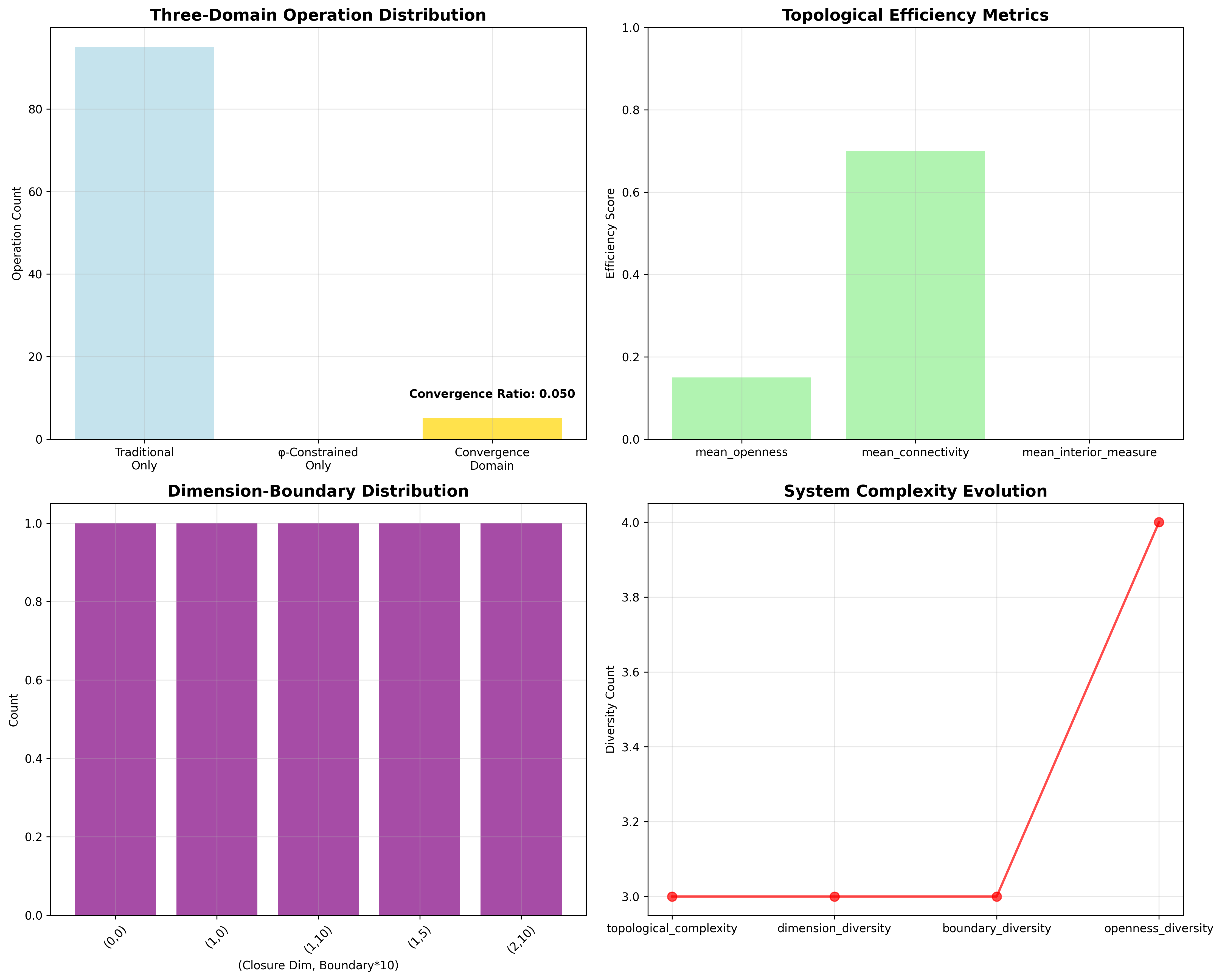 Domain Analysis