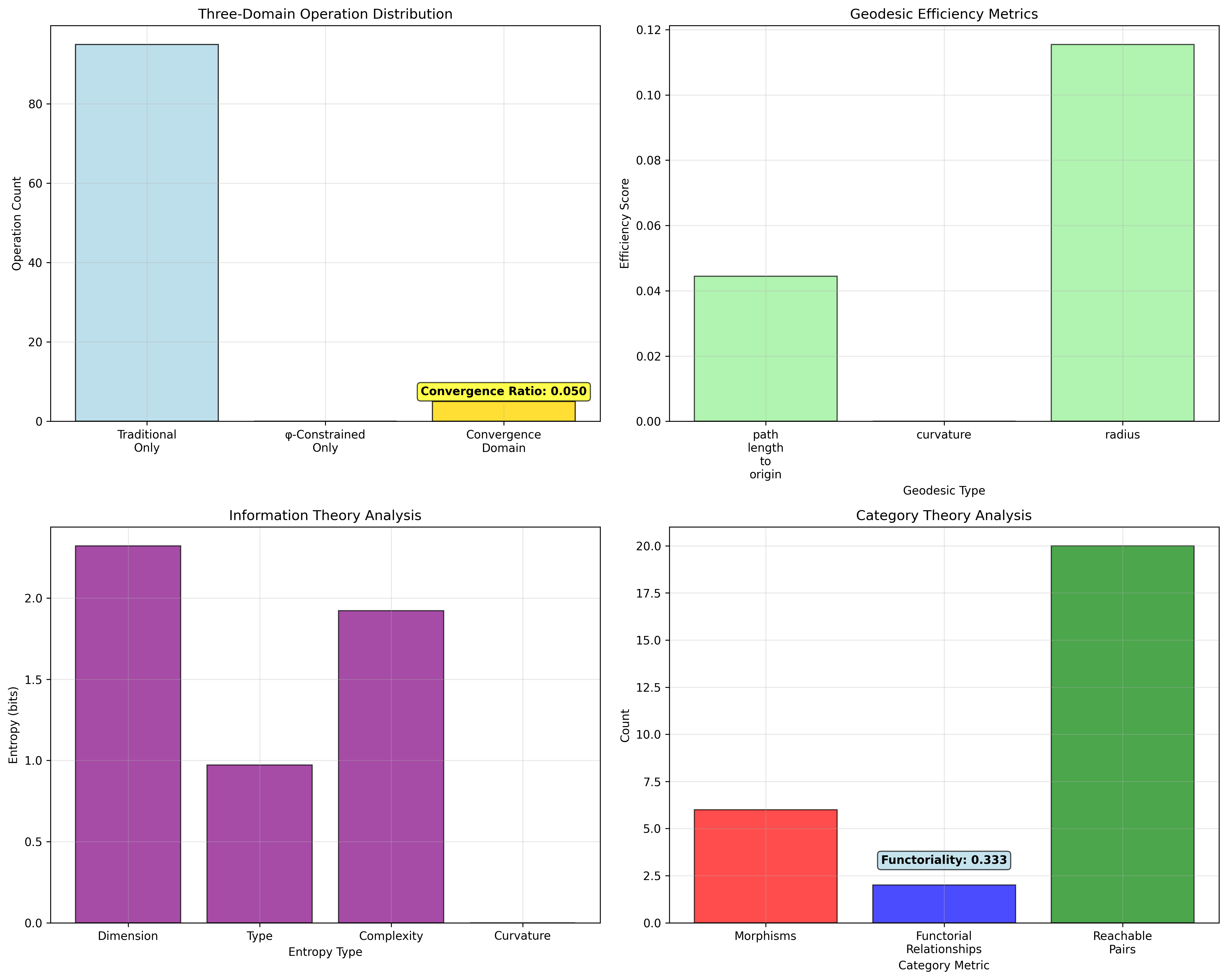 Domain Analysis