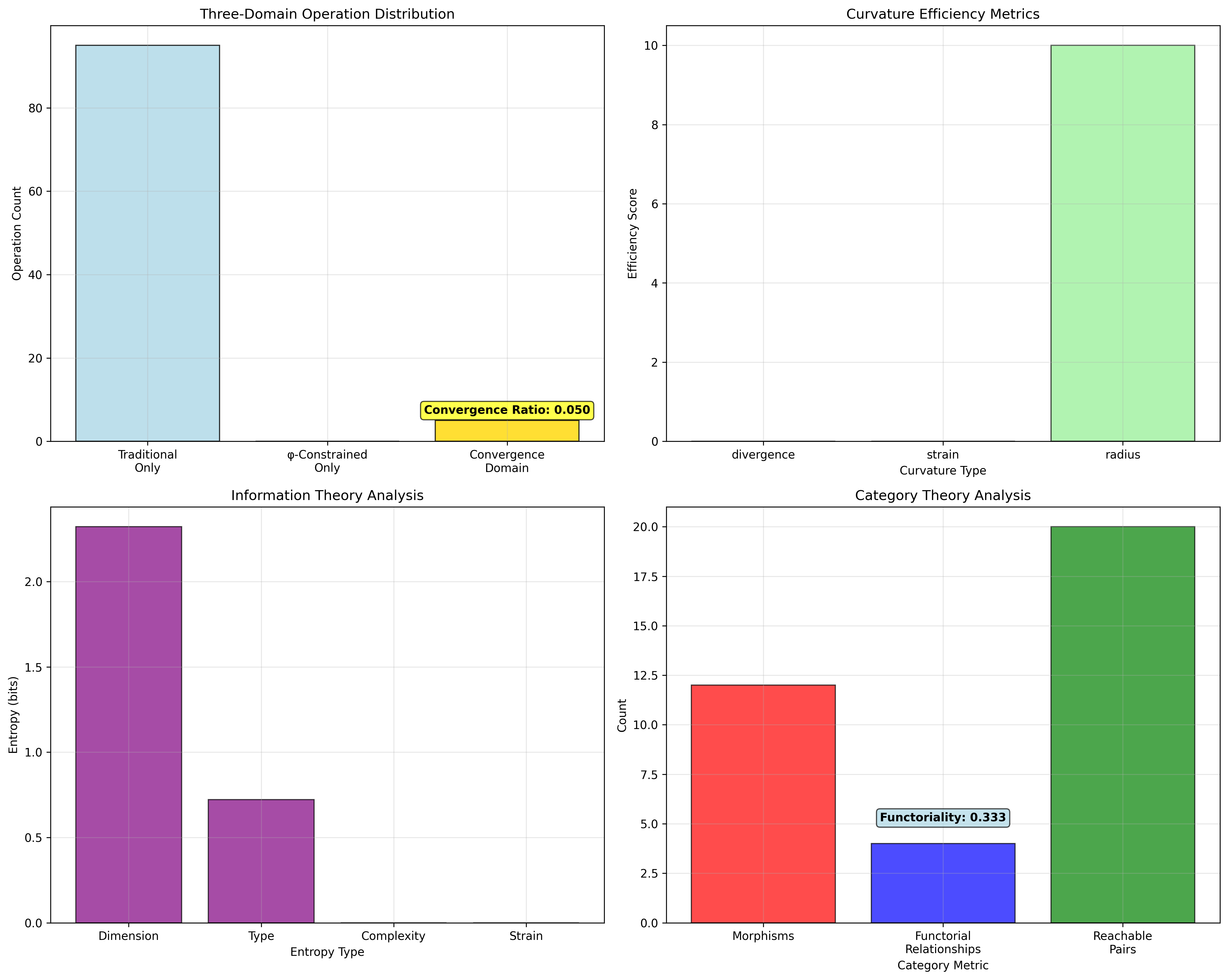 Domain Analysis