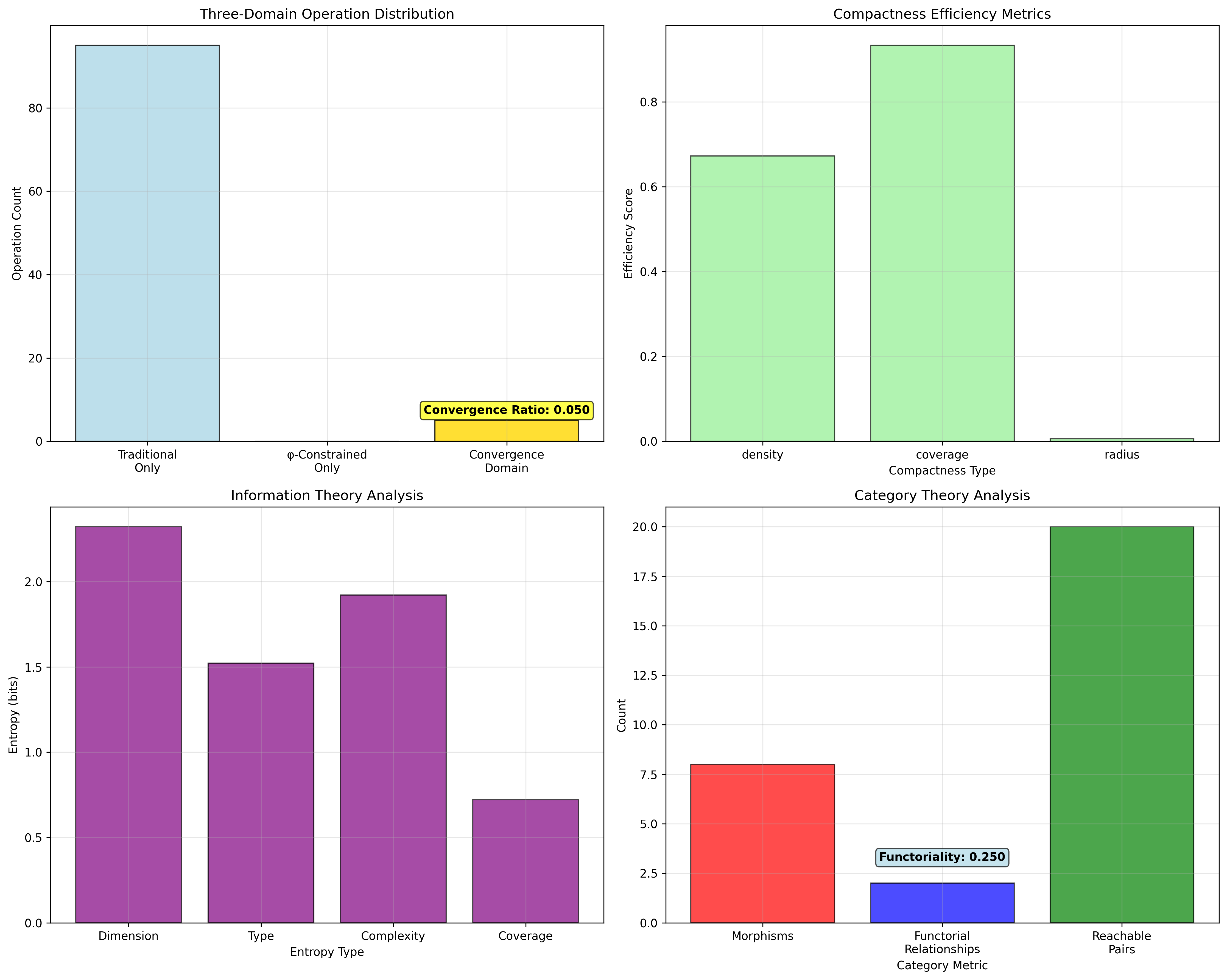 Domain Analysis