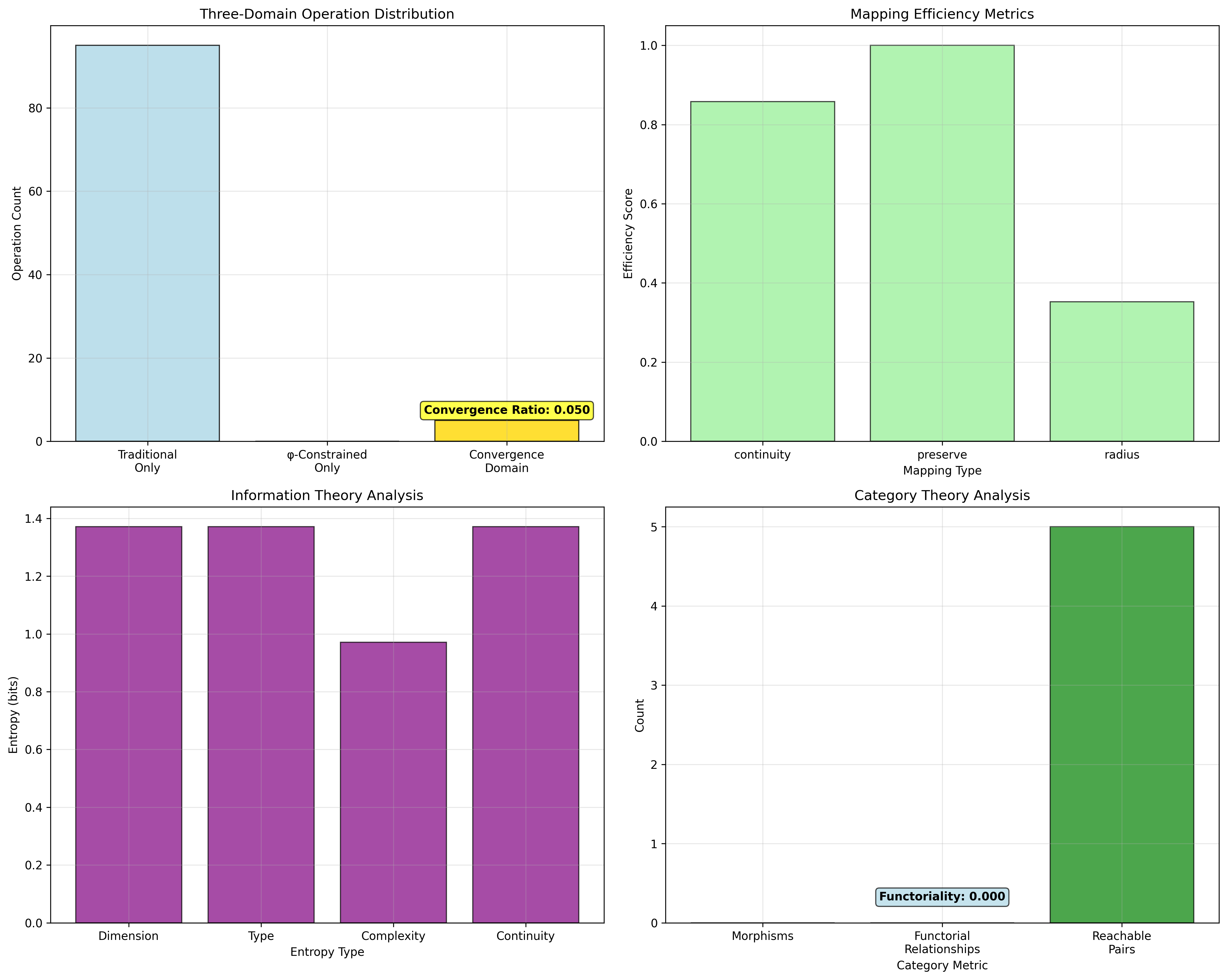Domain Analysis