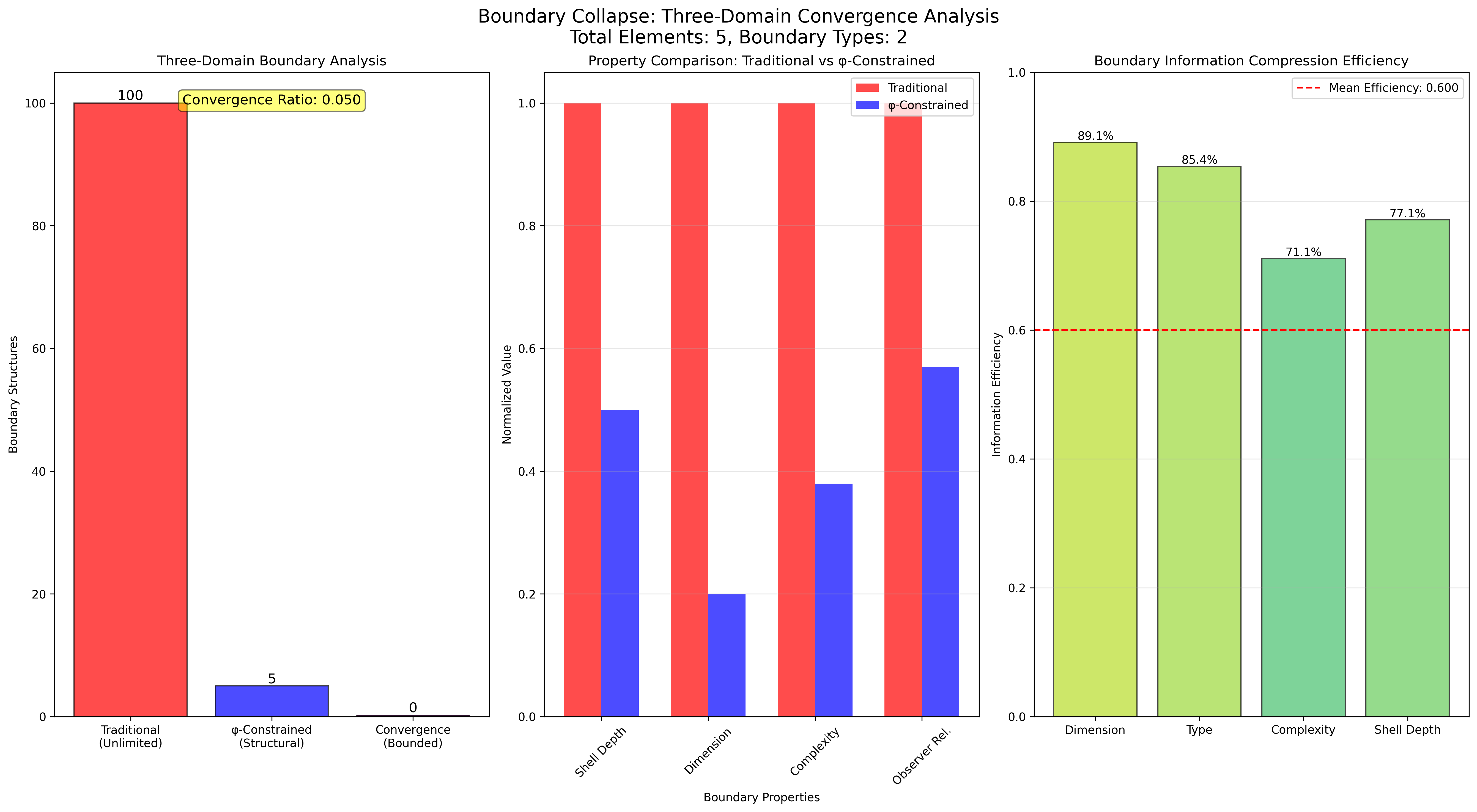 Domain Analysis