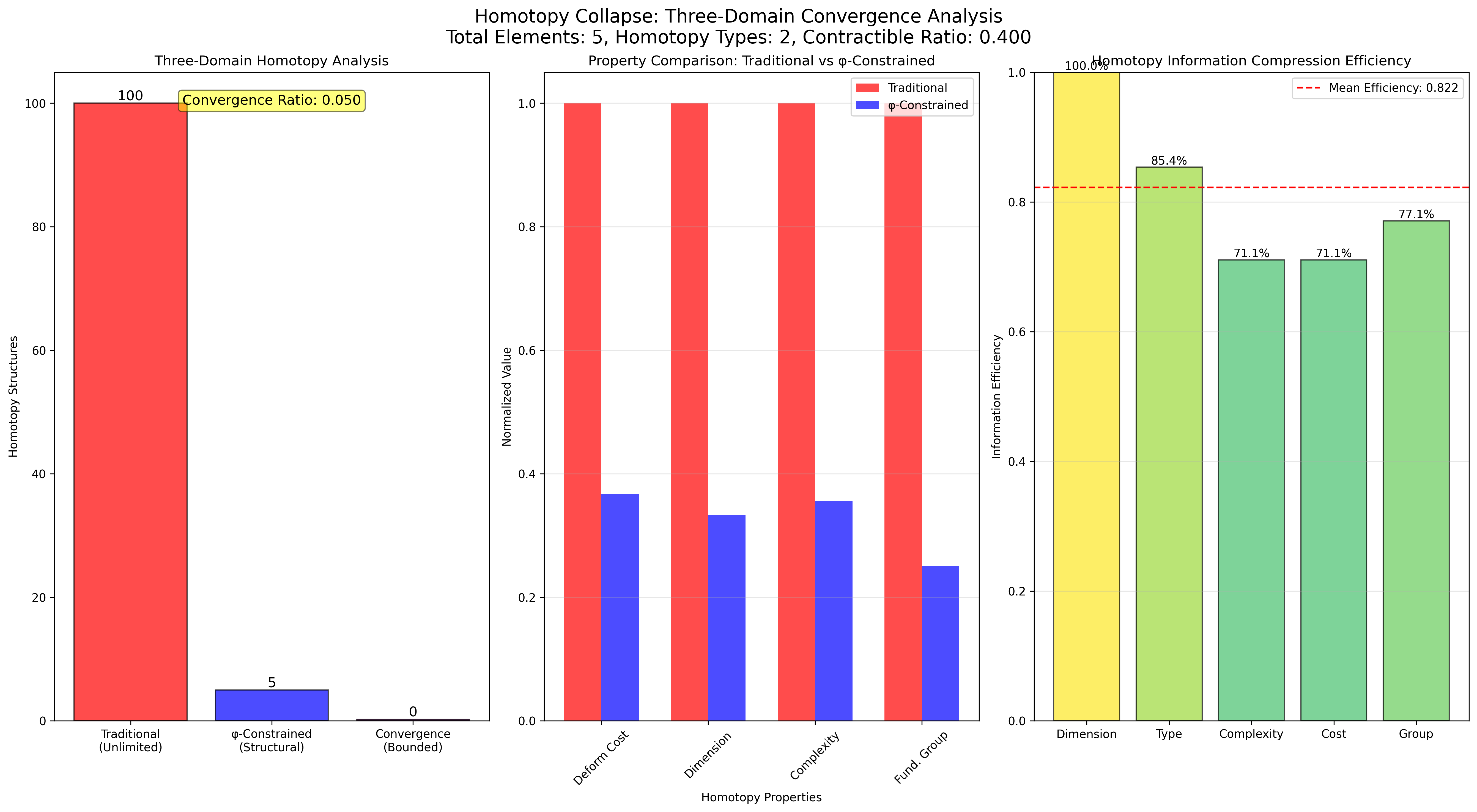 Domain Analysis