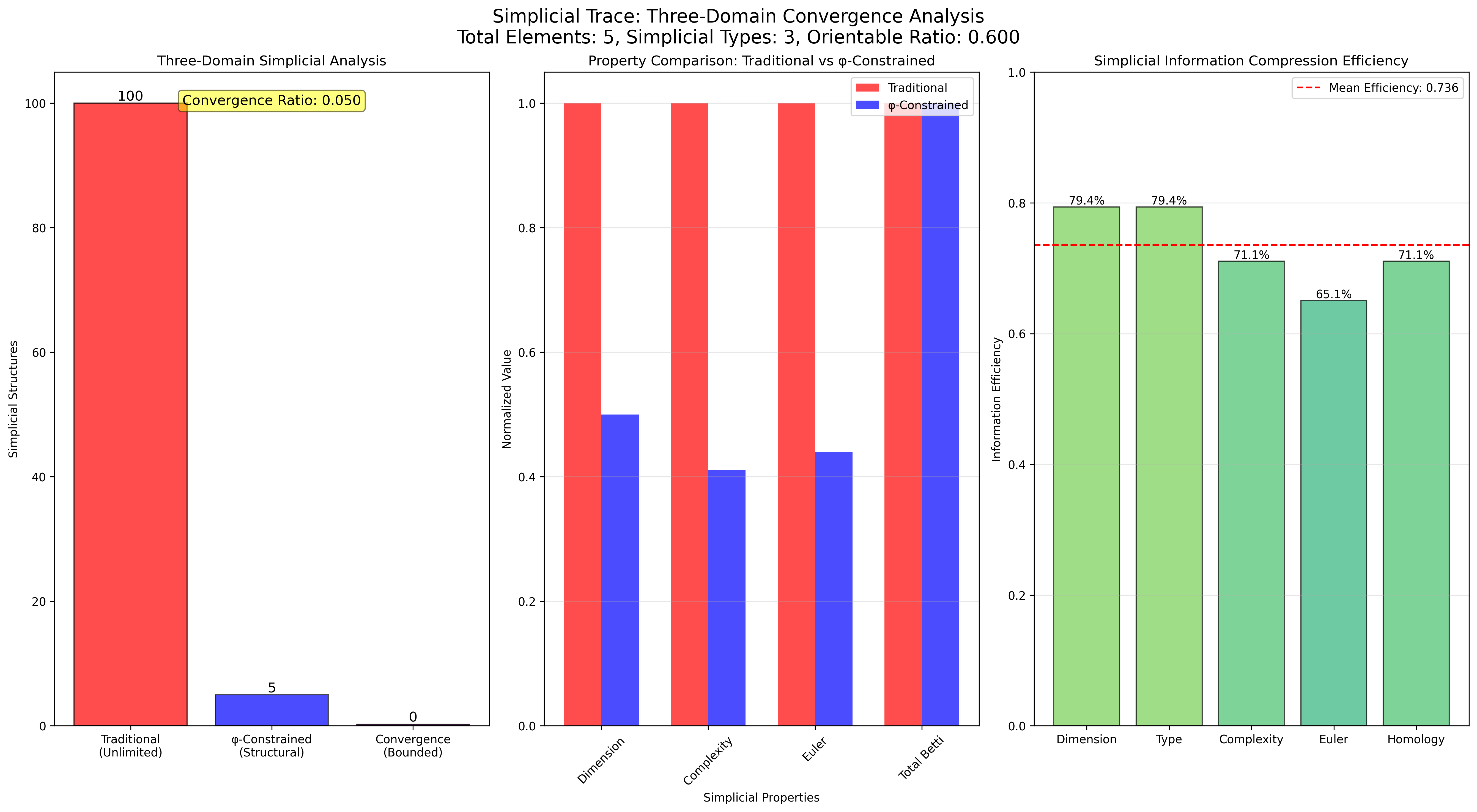 Domain Analysis