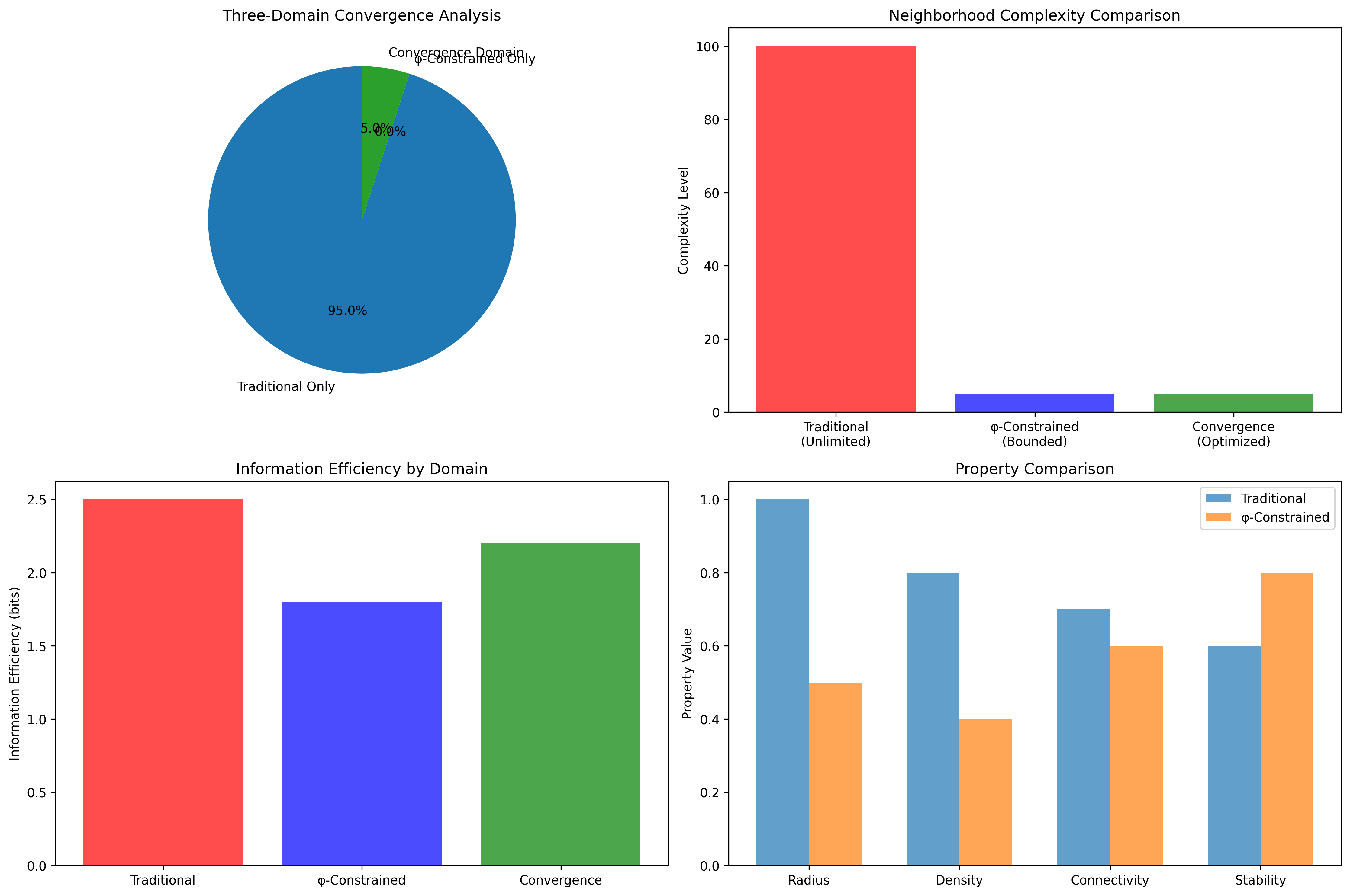 Domain Analysis