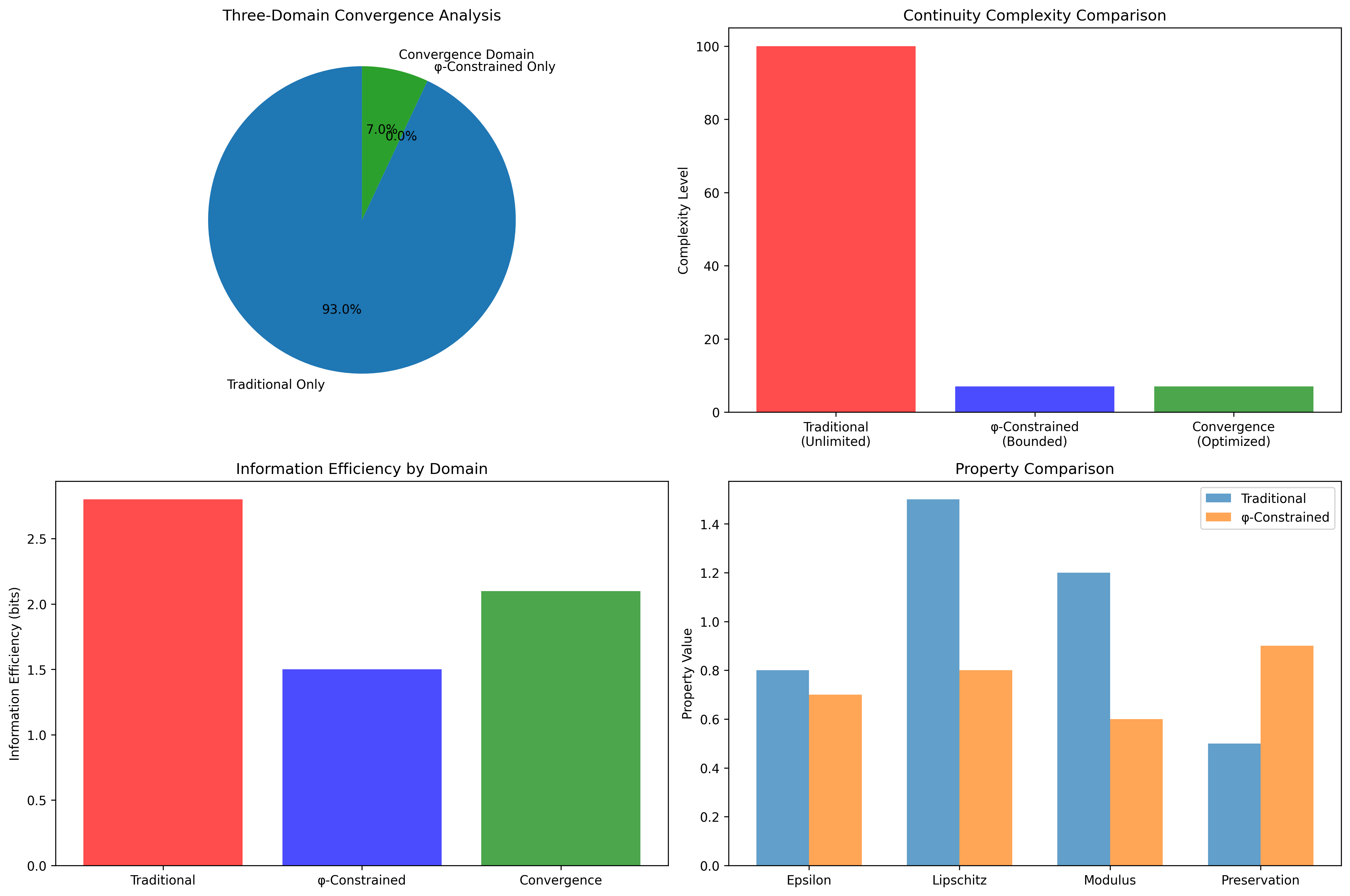 Domain Analysis