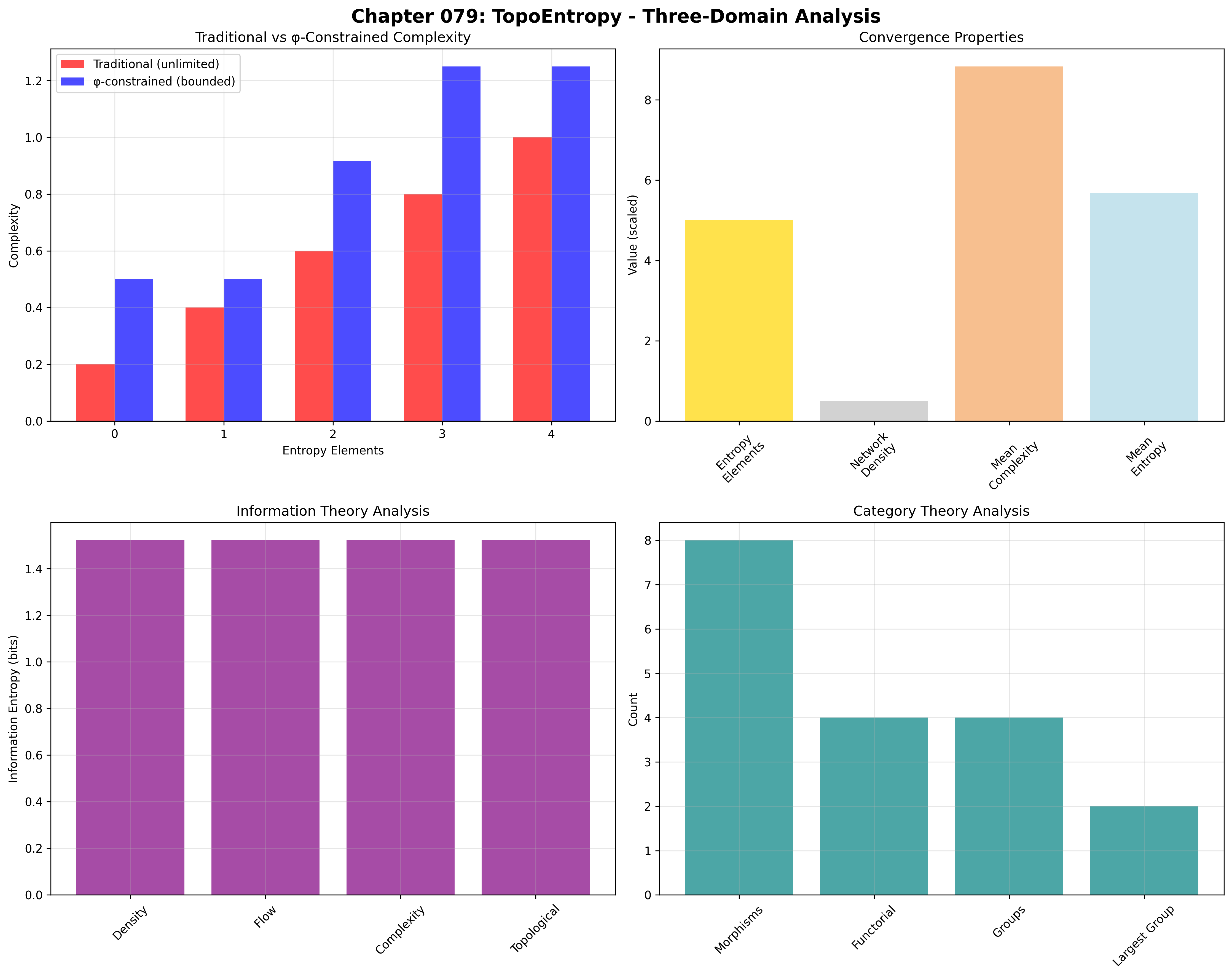 Domain Analysis