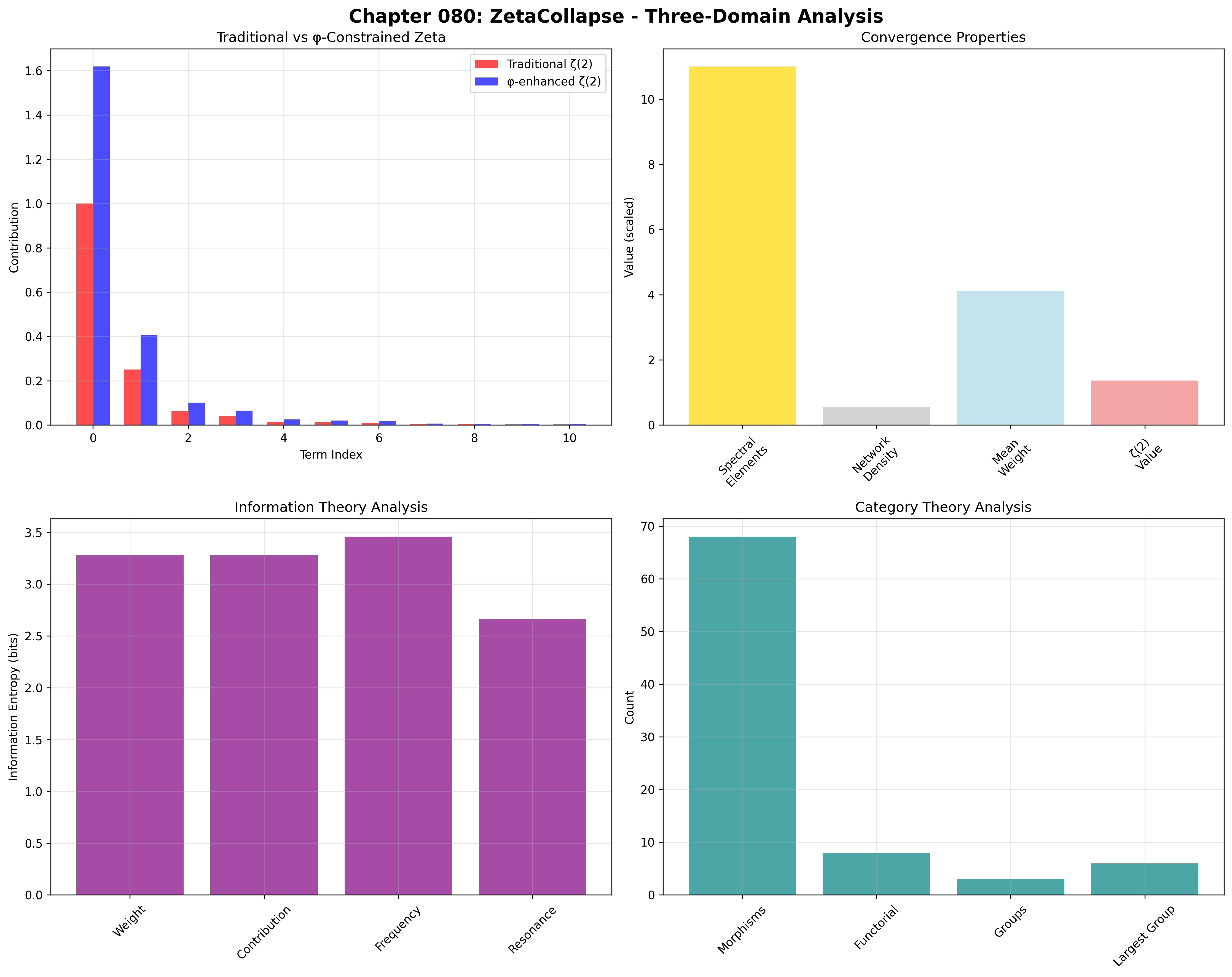 Domain Analysis