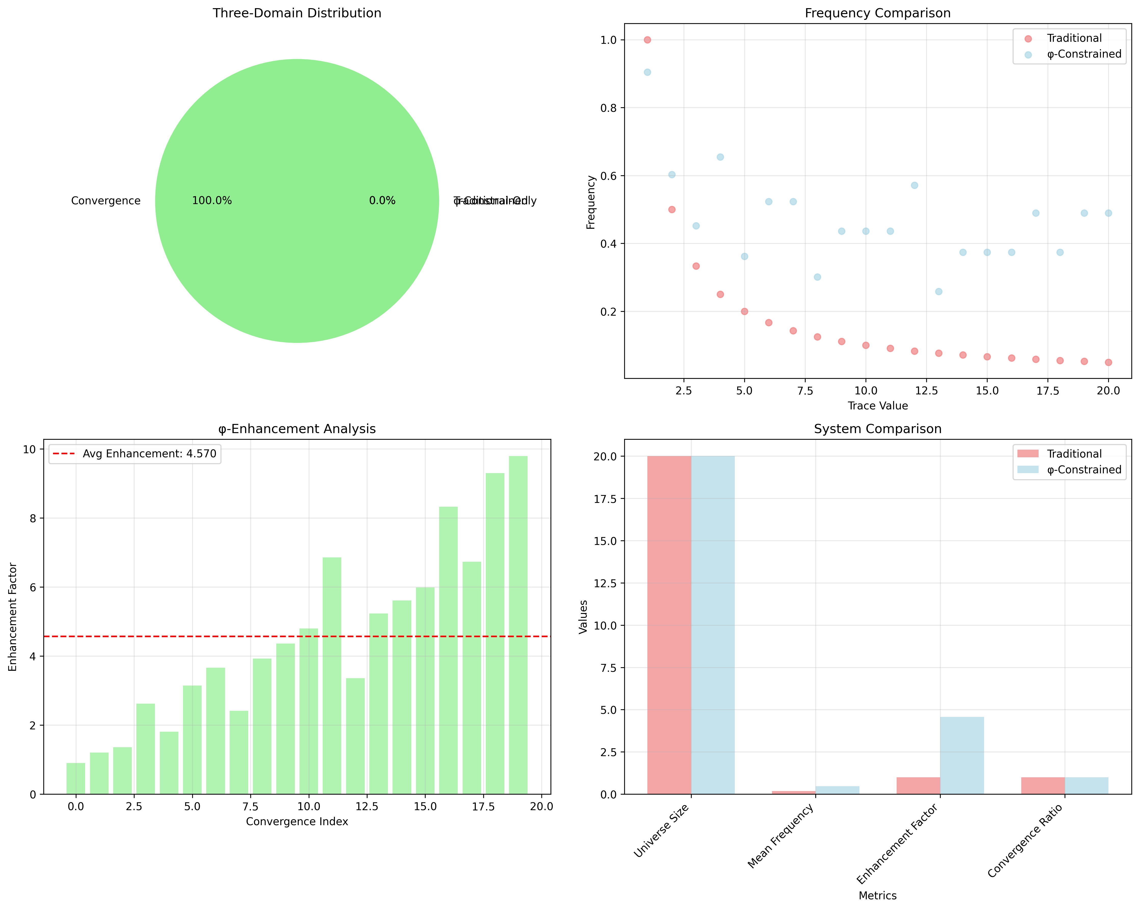 Domain Analysis