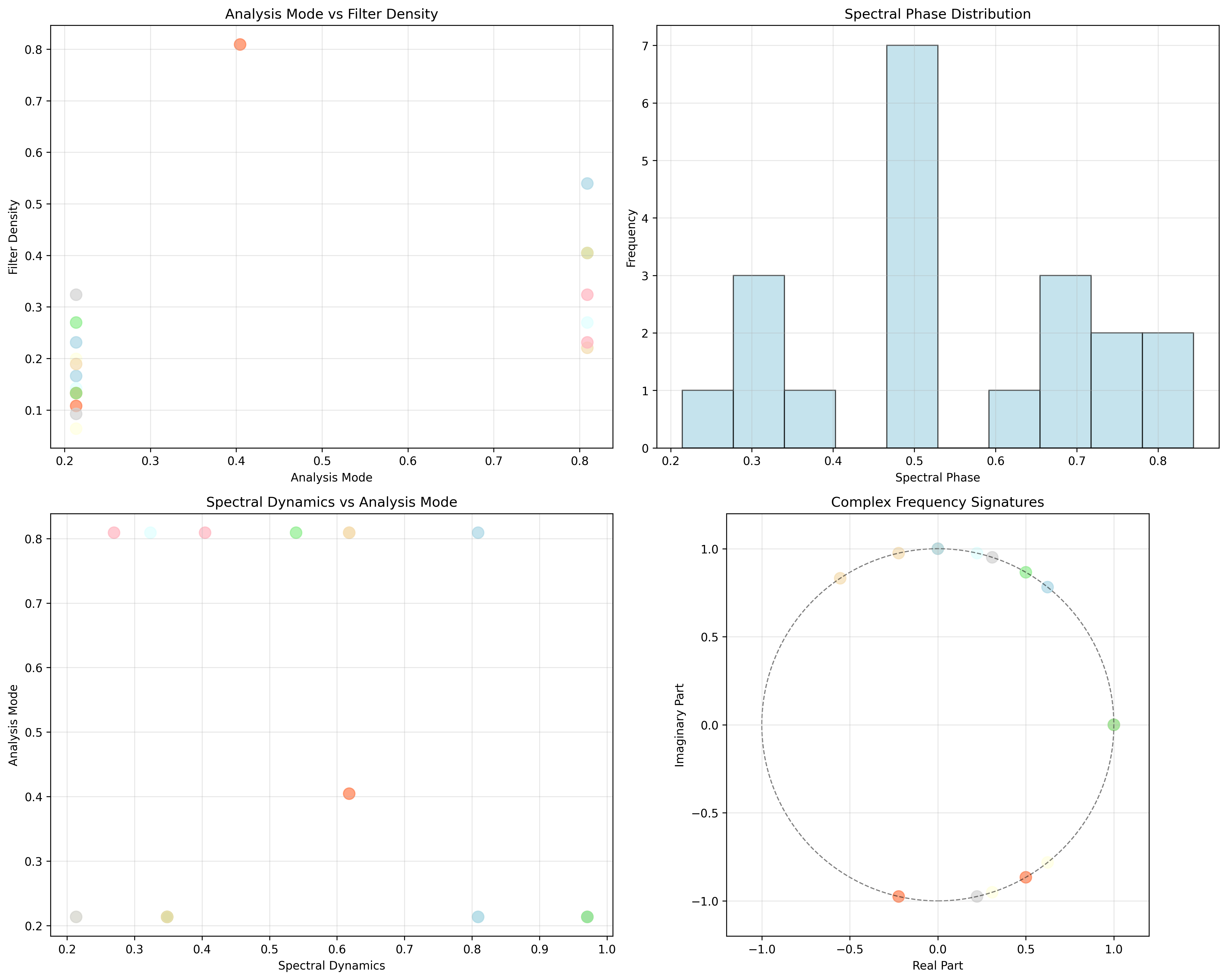 Analyzer Properties
