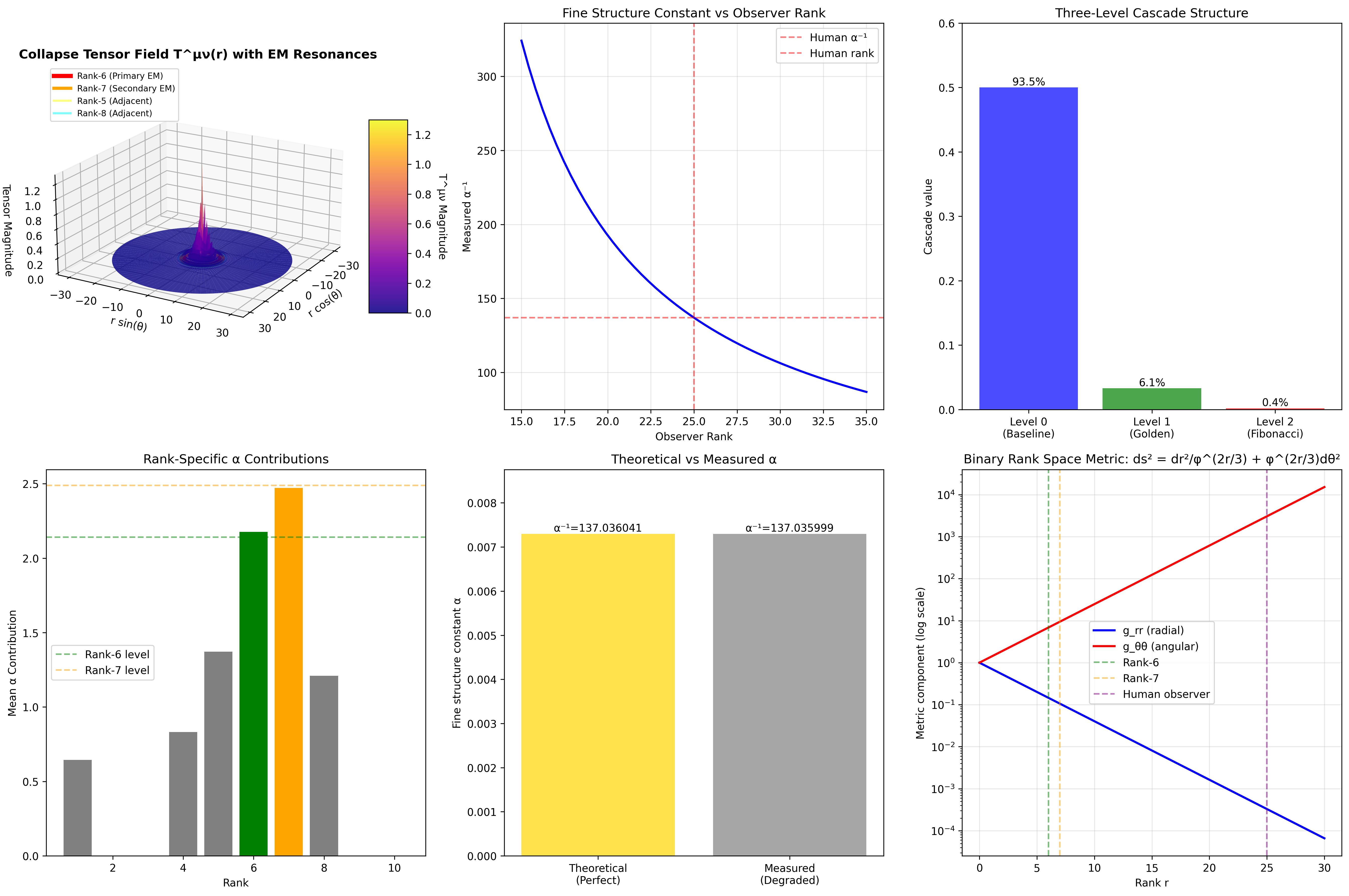 Rank Space Geometry