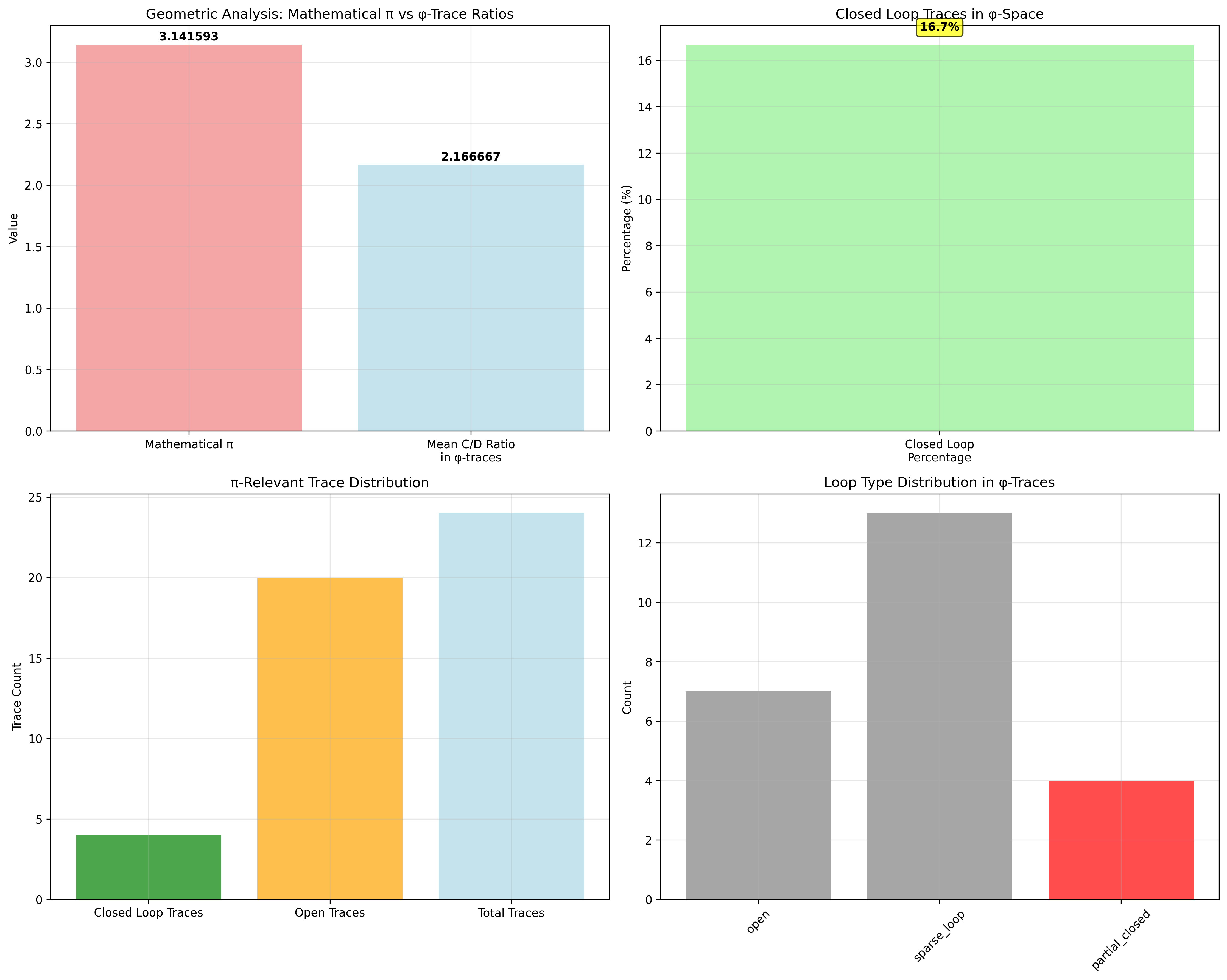 Domain Analysis