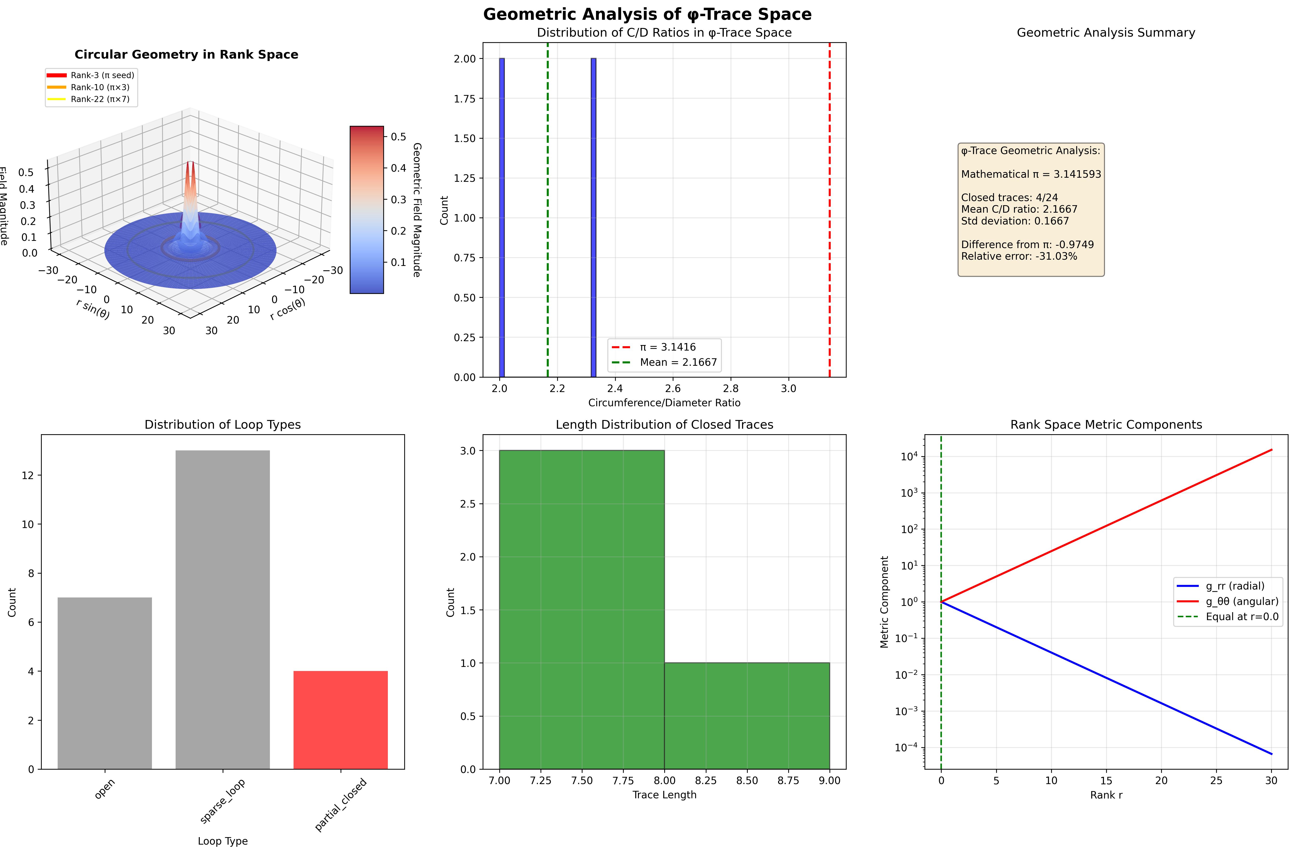 Rank Space Geometry