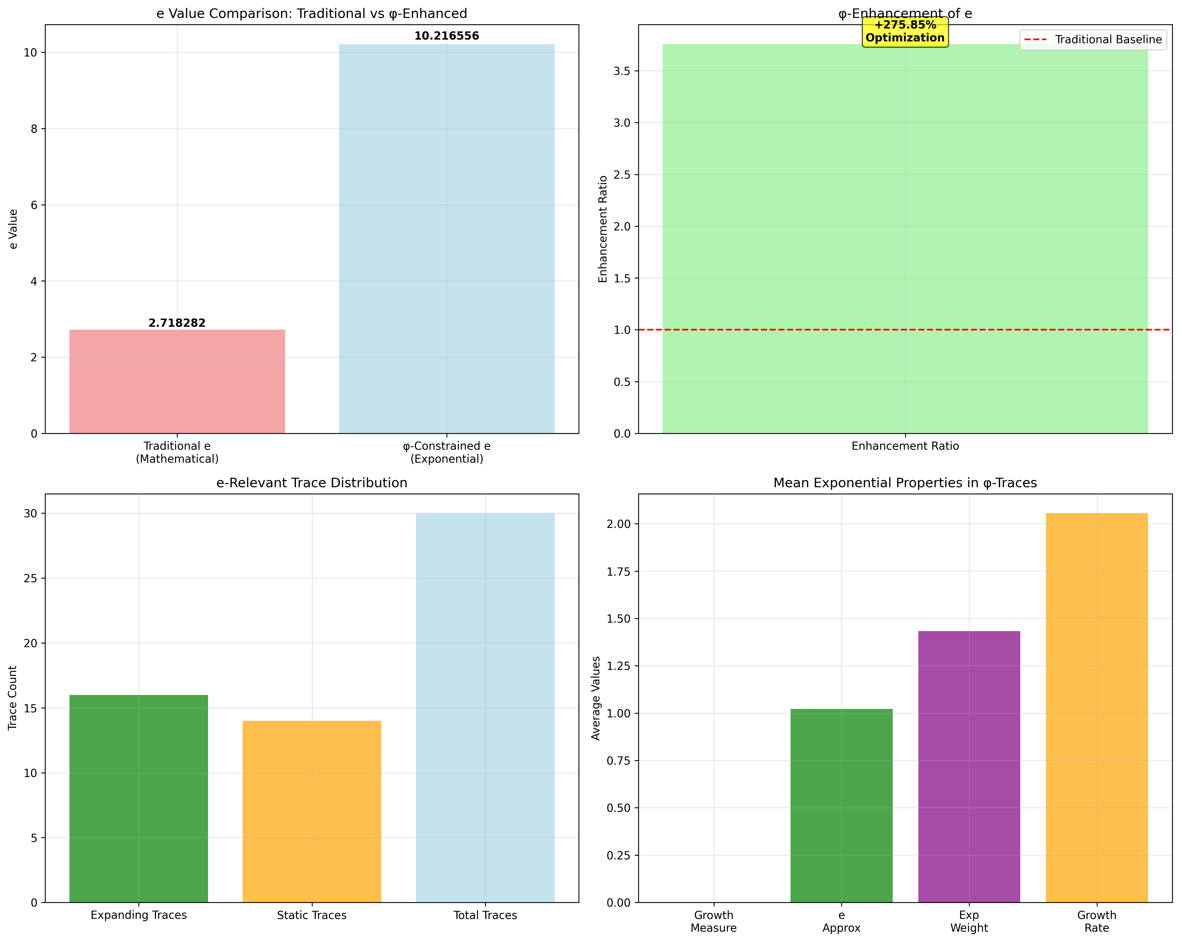 Domain Analysis