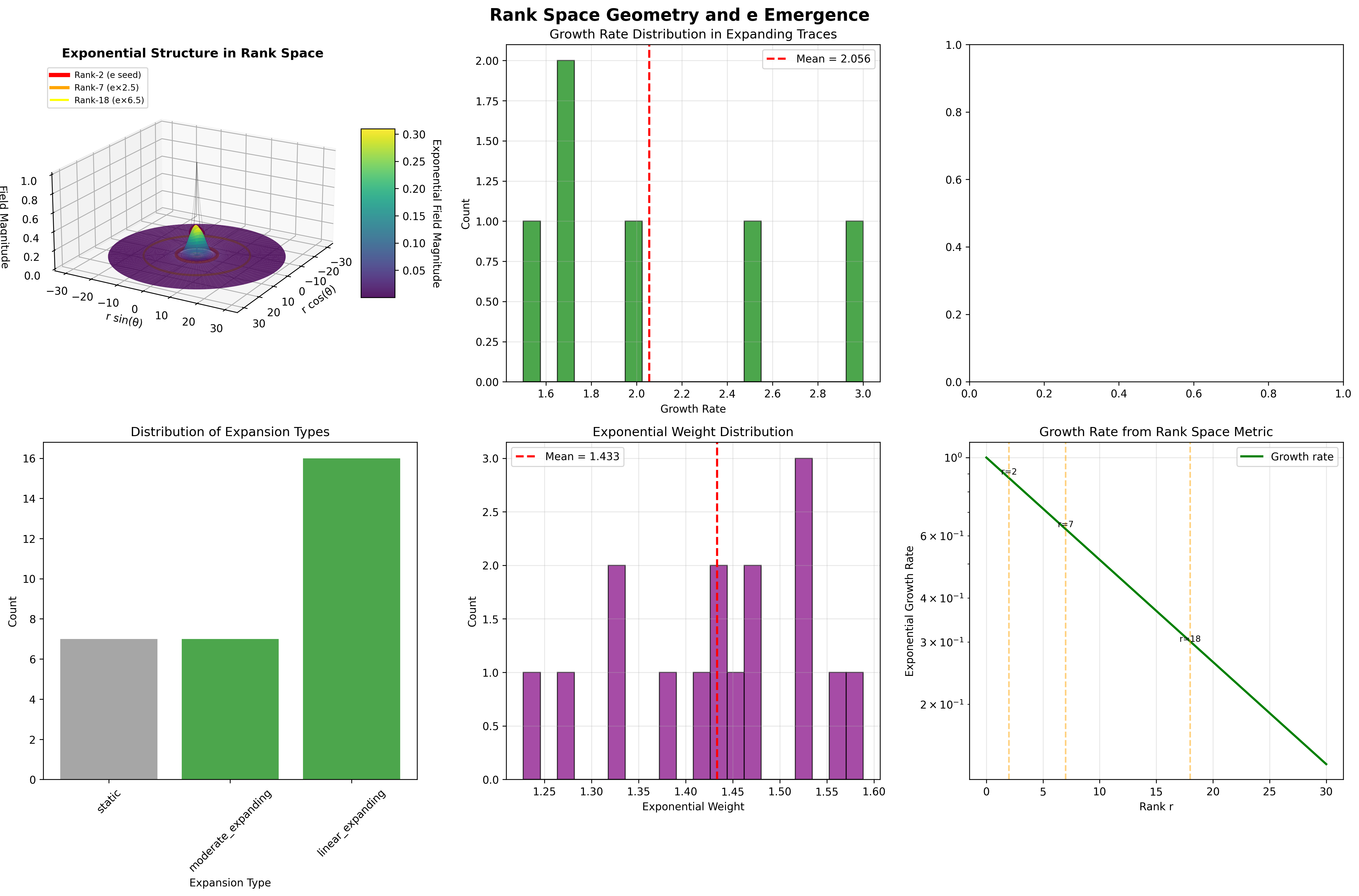 Rank Space Geometry