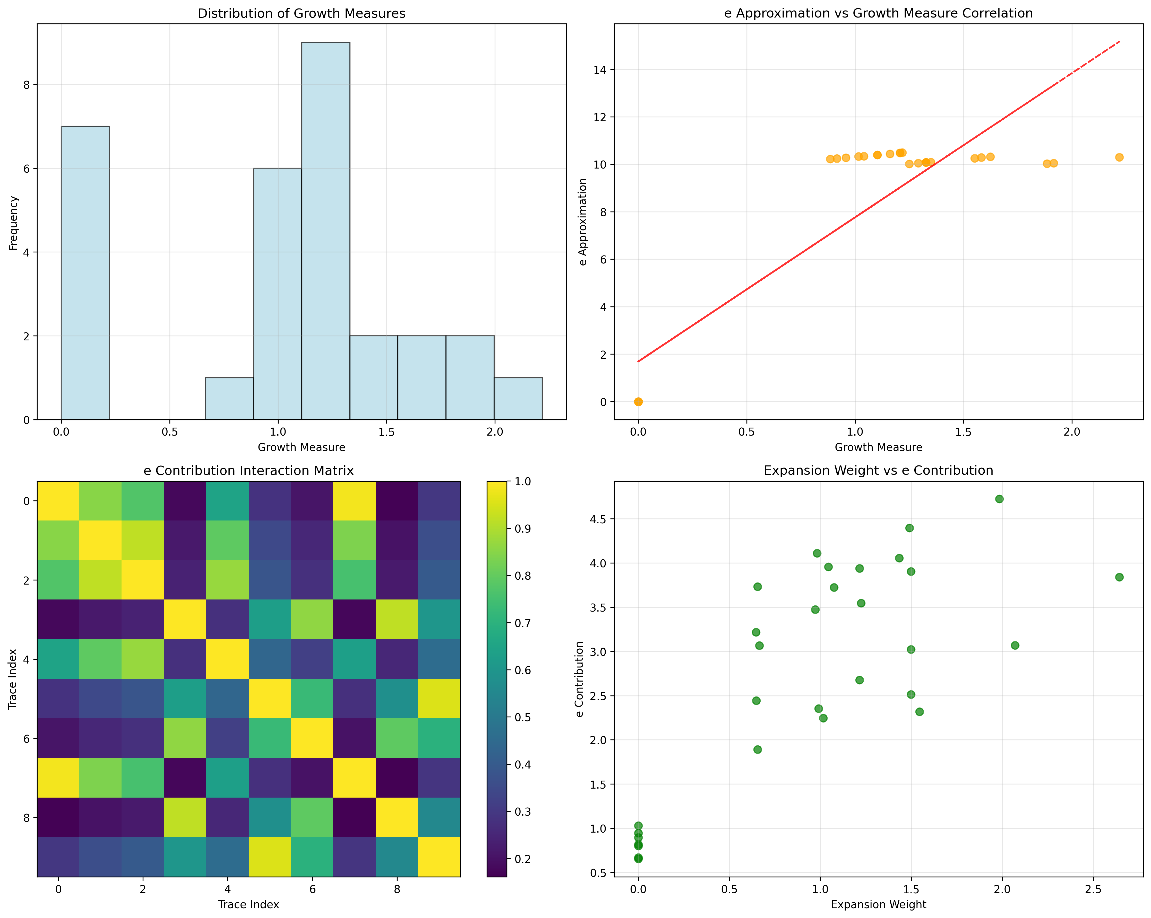 e Structure Analysis