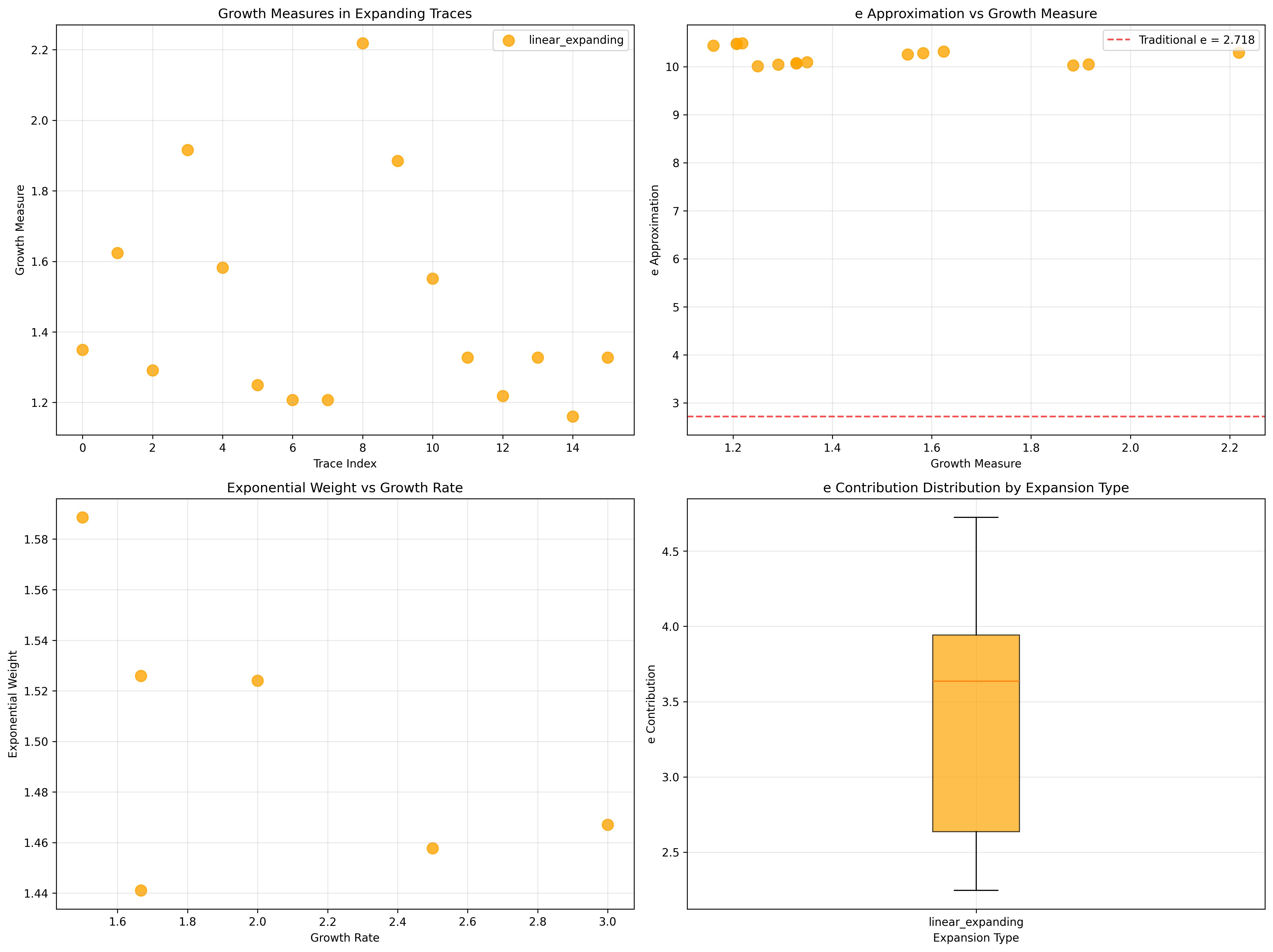 Expanding Trace Examples