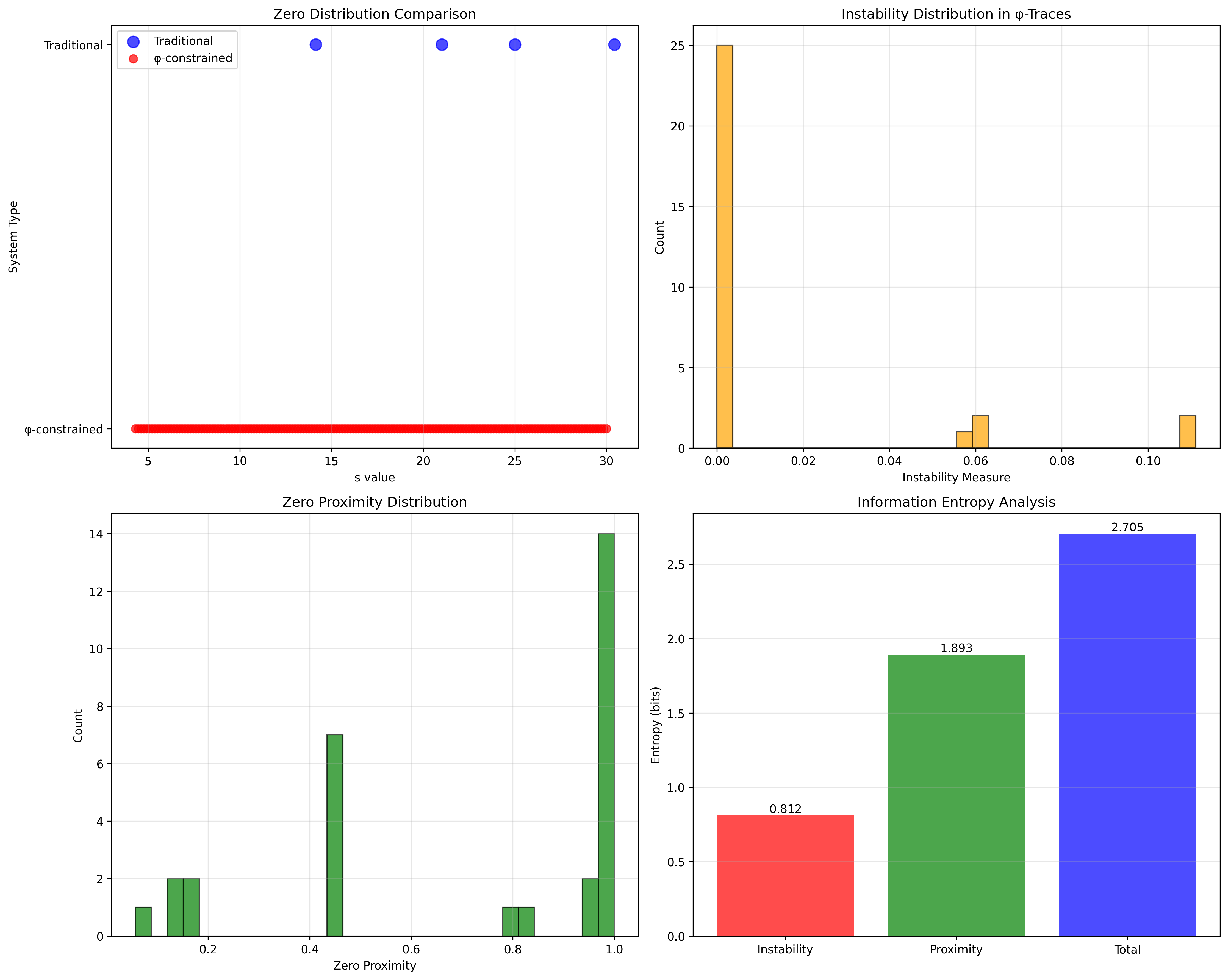 Domain Analysis