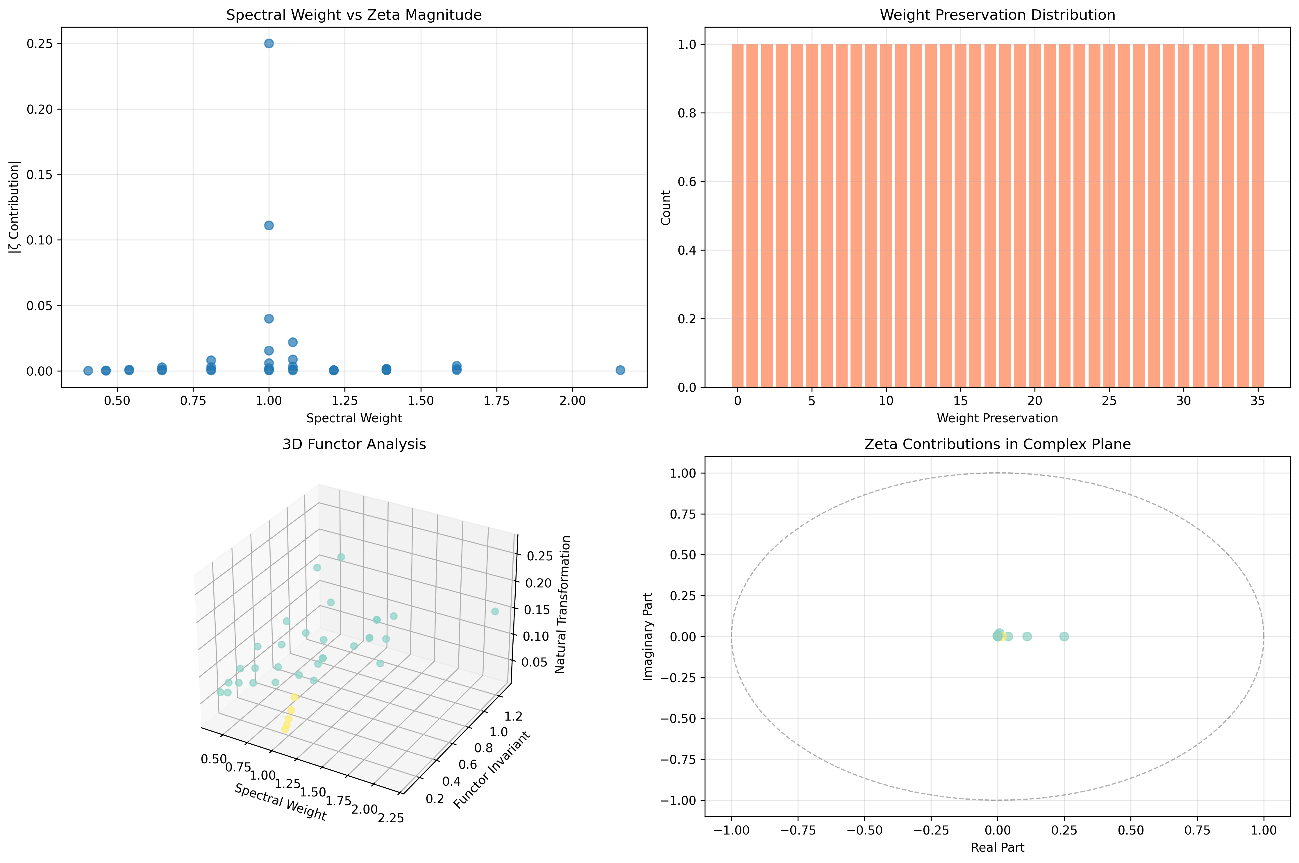 Spectral Analysis