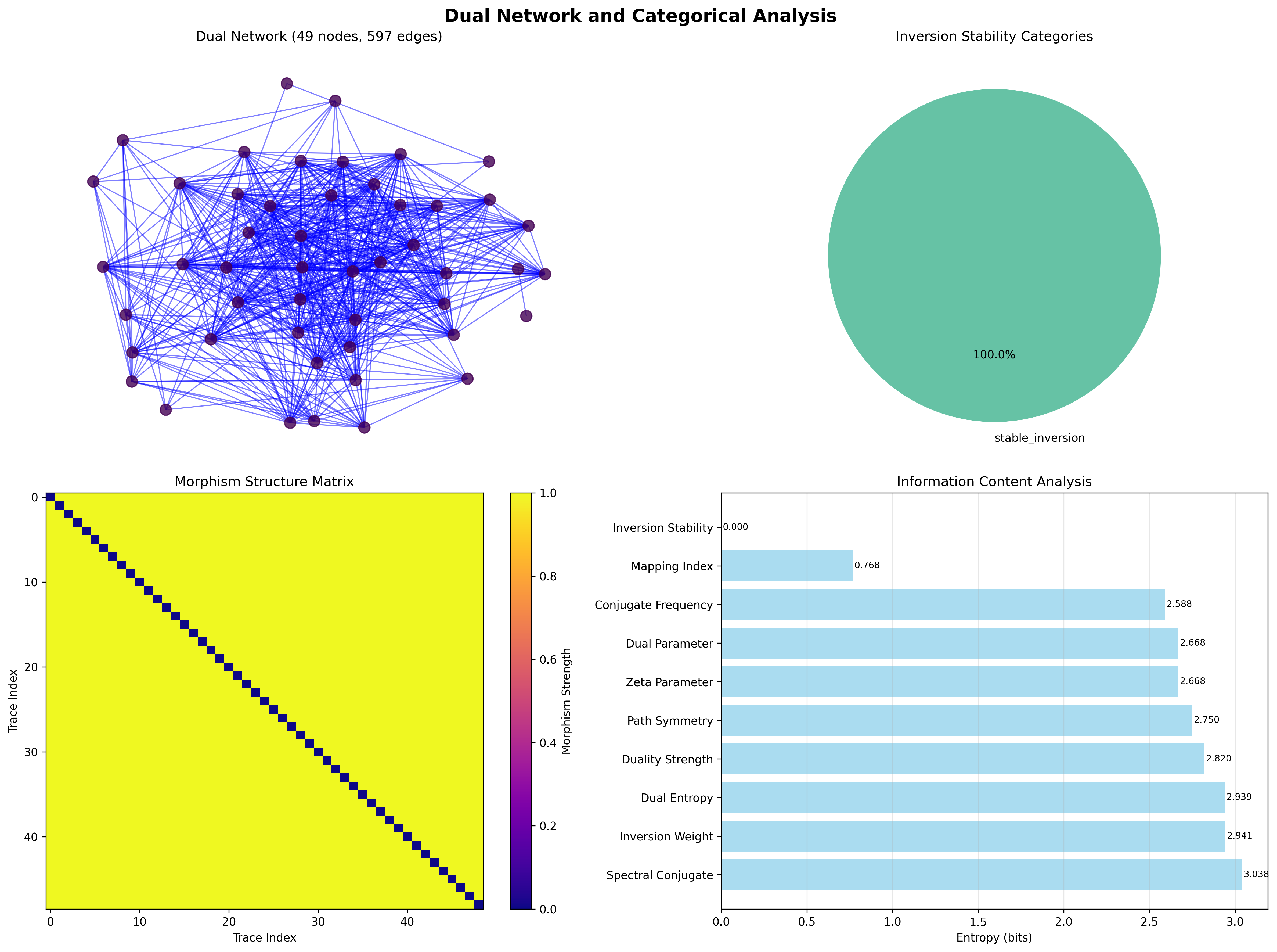 Network Structure