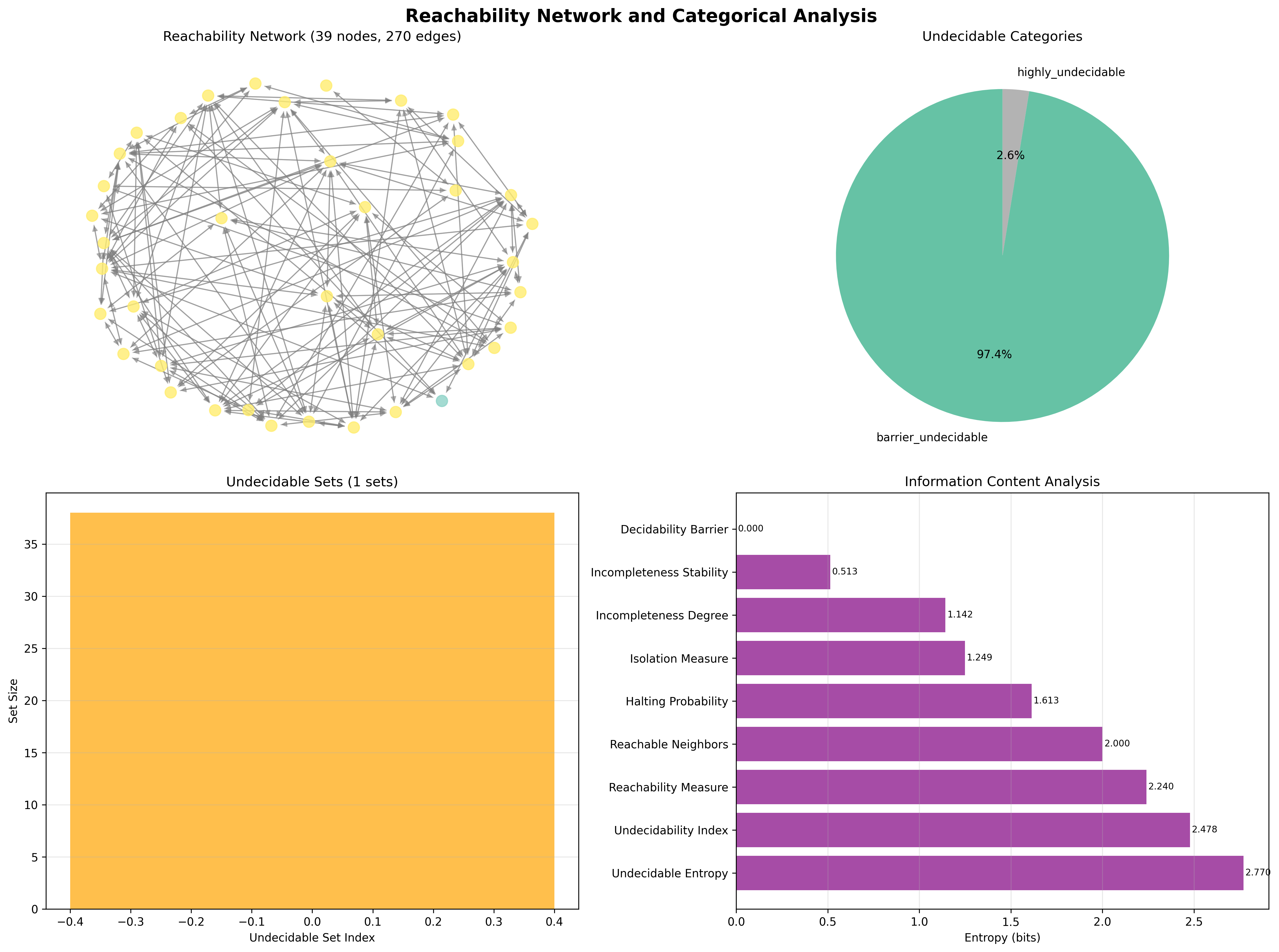 Network Structure