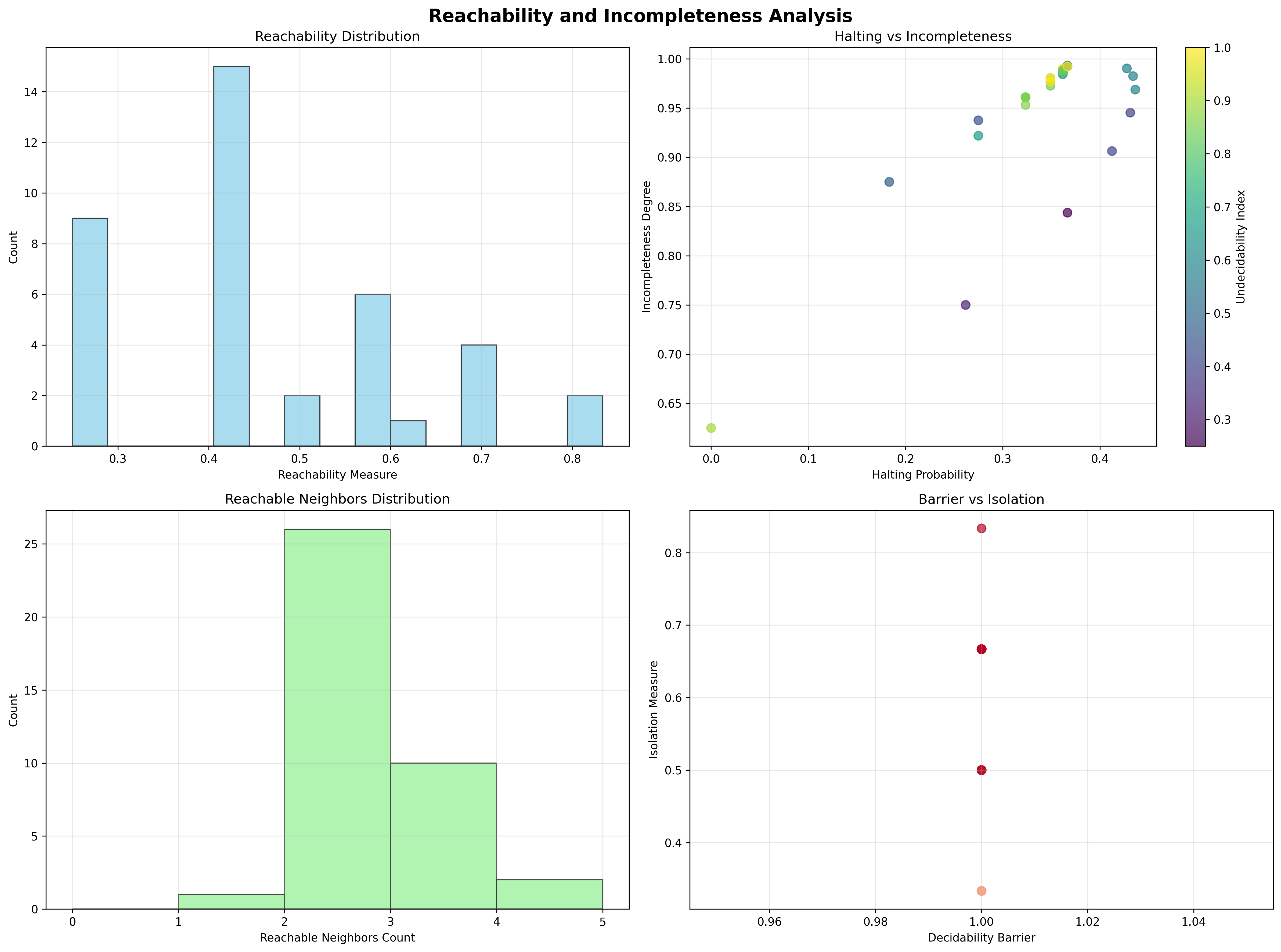 Reachability Analysis